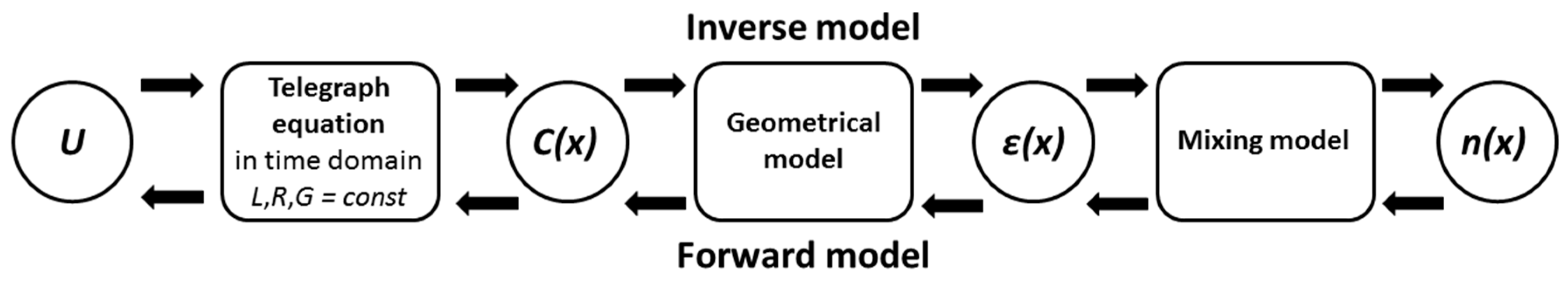 Sensors 19 00611 g003