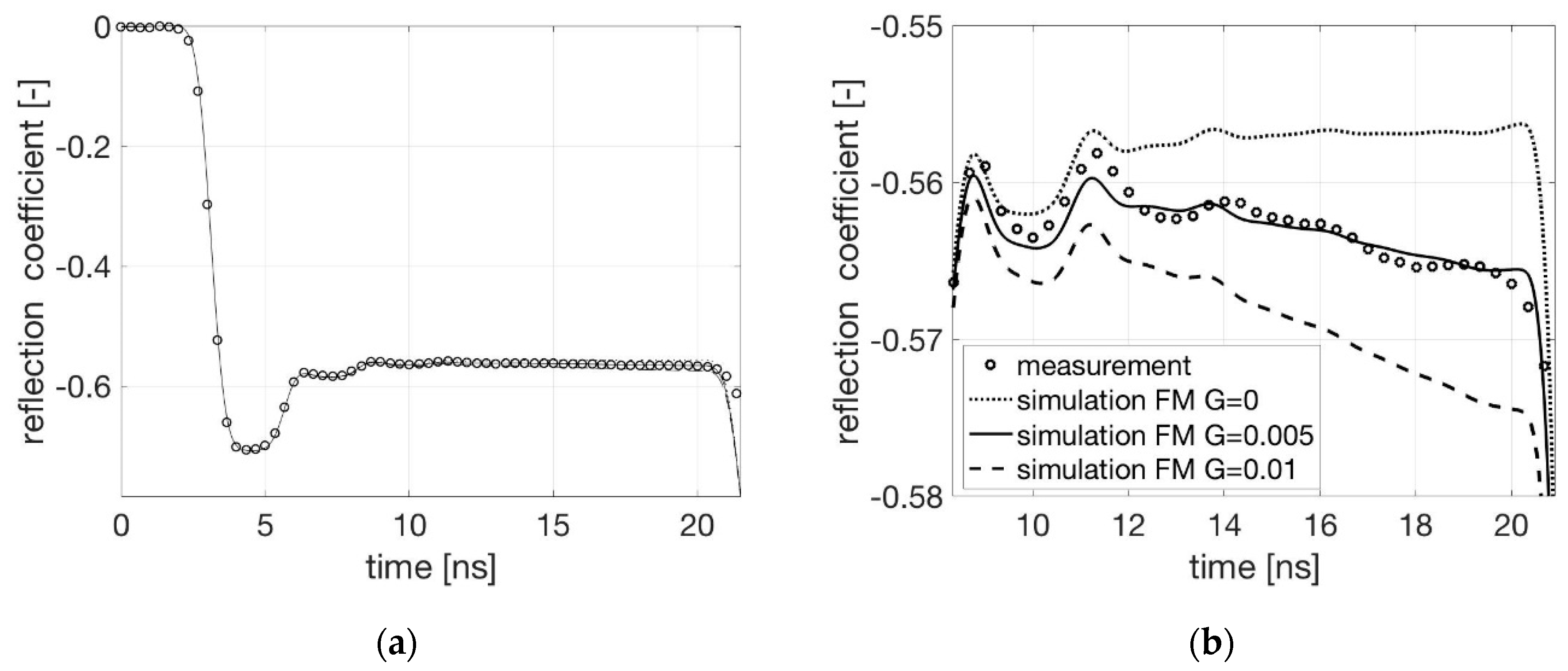 Sensors 19 00611 g005