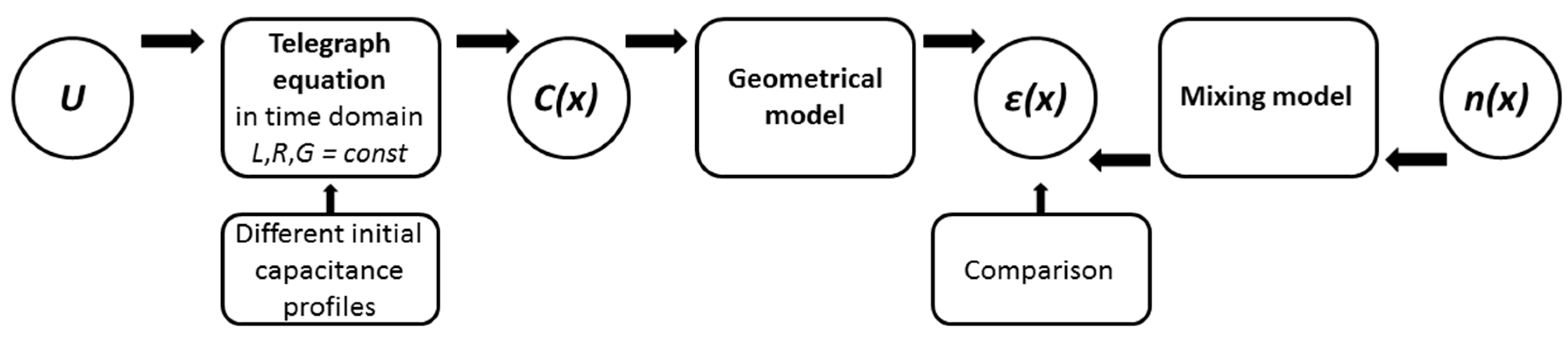Sensors 19 00611 g006