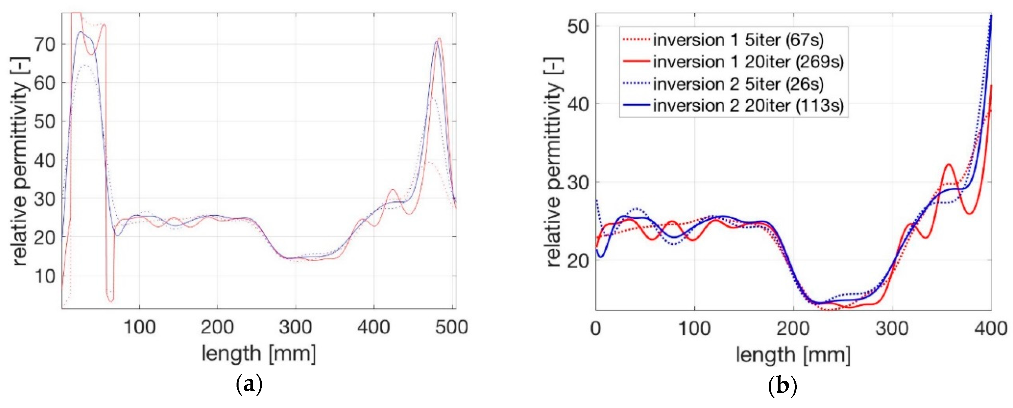 Sensors 19 00611 g007