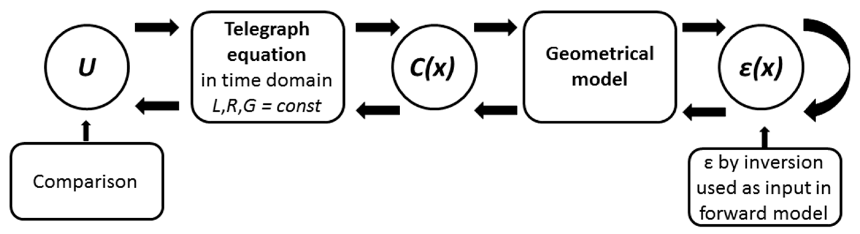 Sensors 19 00611 g008