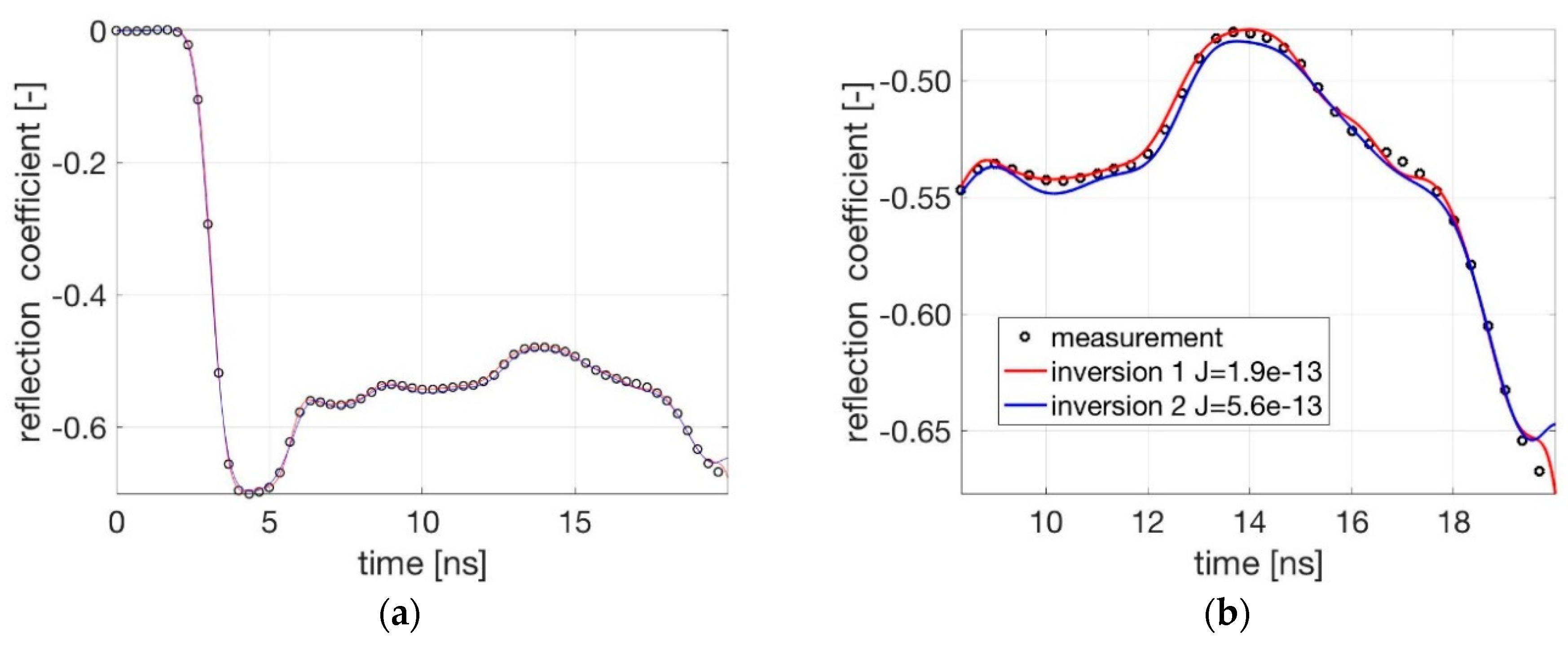 Sensors 19 00611 g009