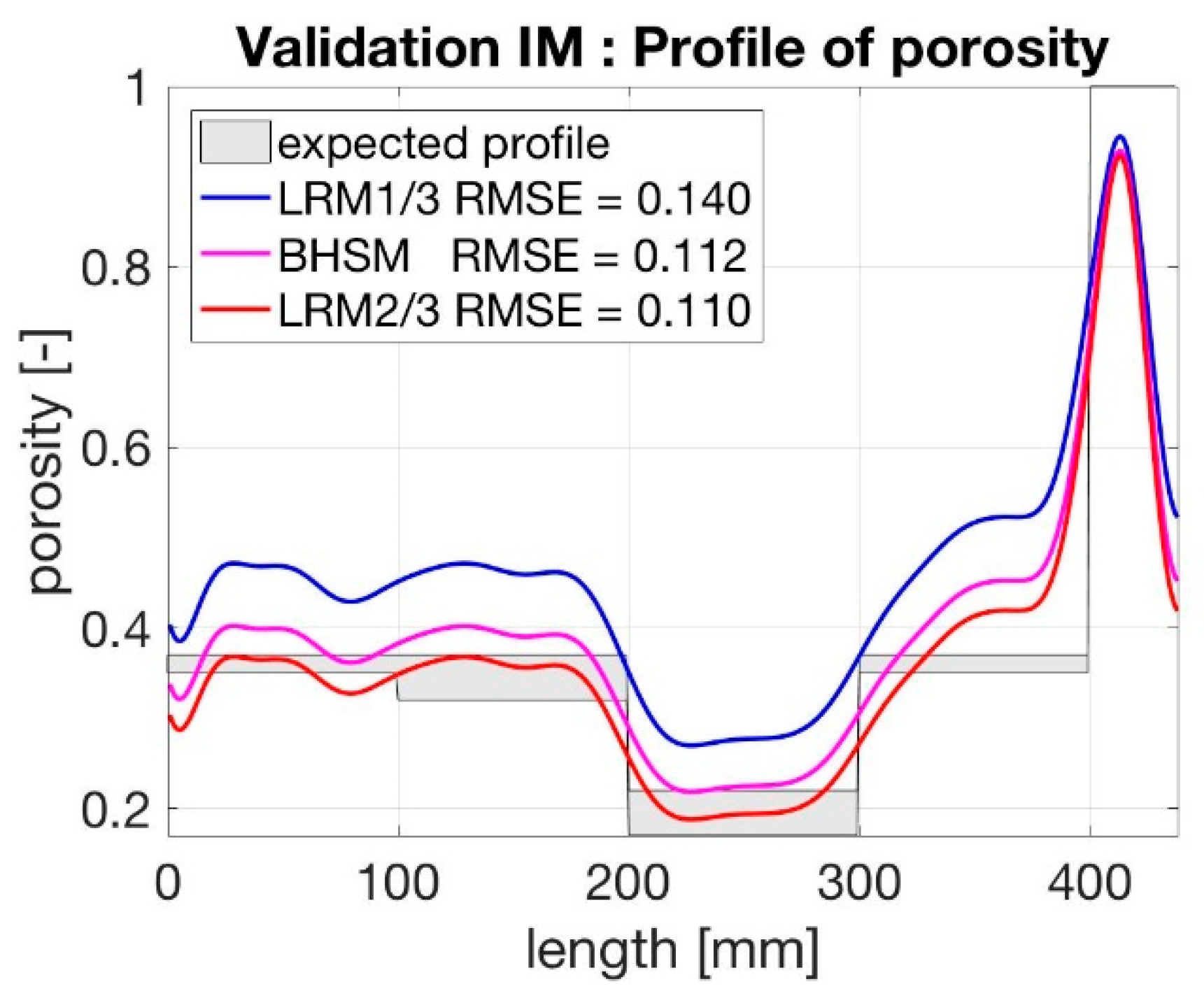 Sensors 19 00611 g010
