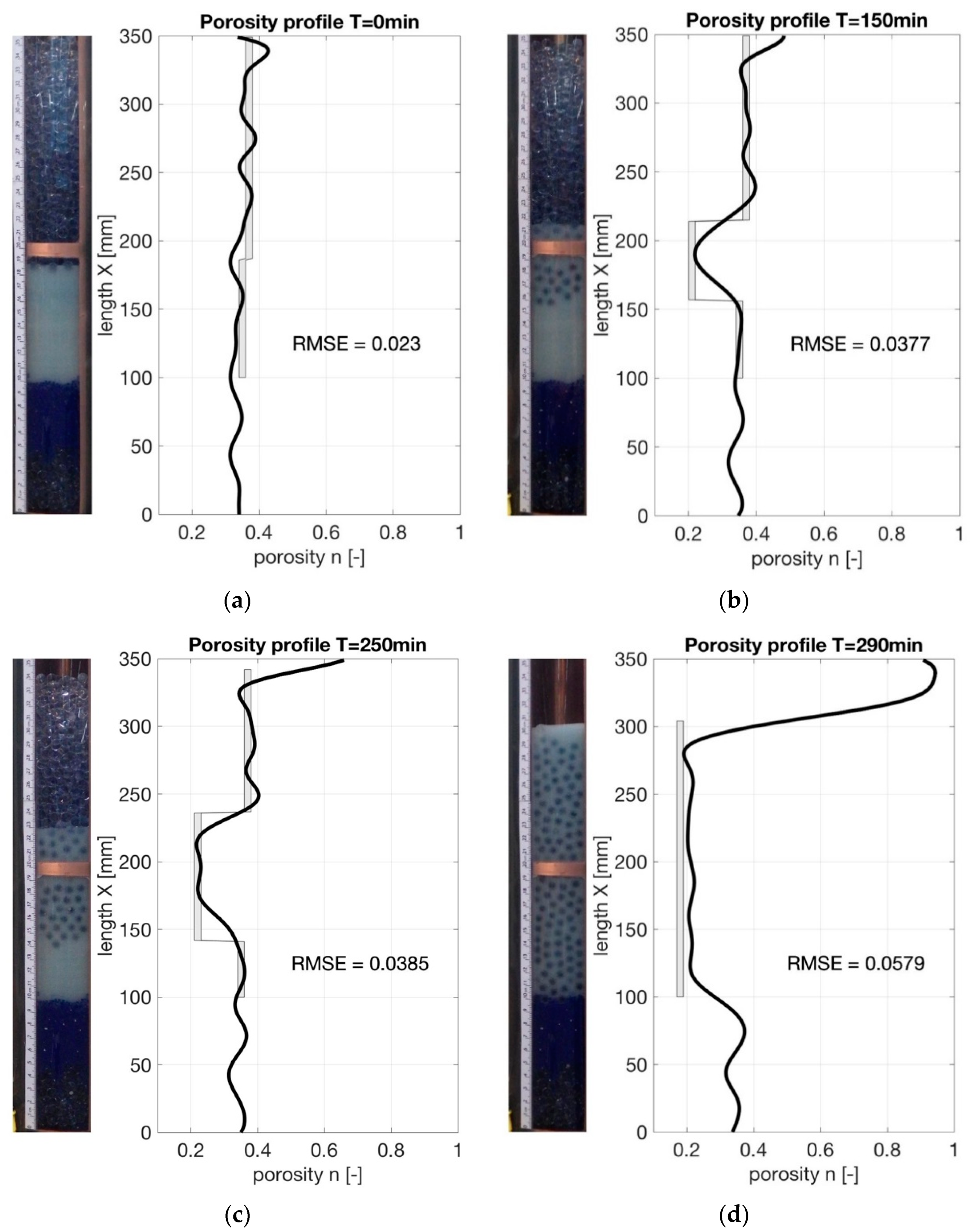 Sensors 19 00611 g011