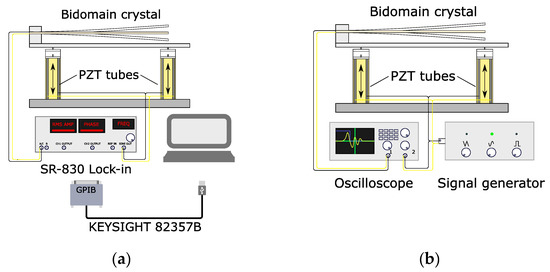 Sensors 19 00614 g0a2