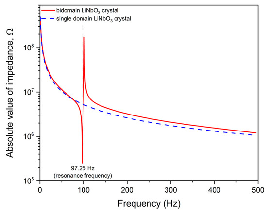 Sensors 19 00614 g0a5