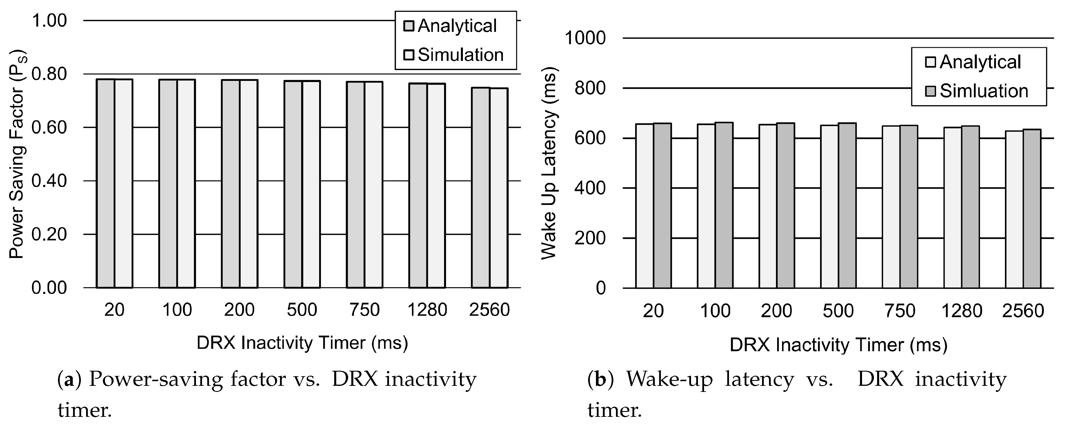 Sensors 19 00617 g005