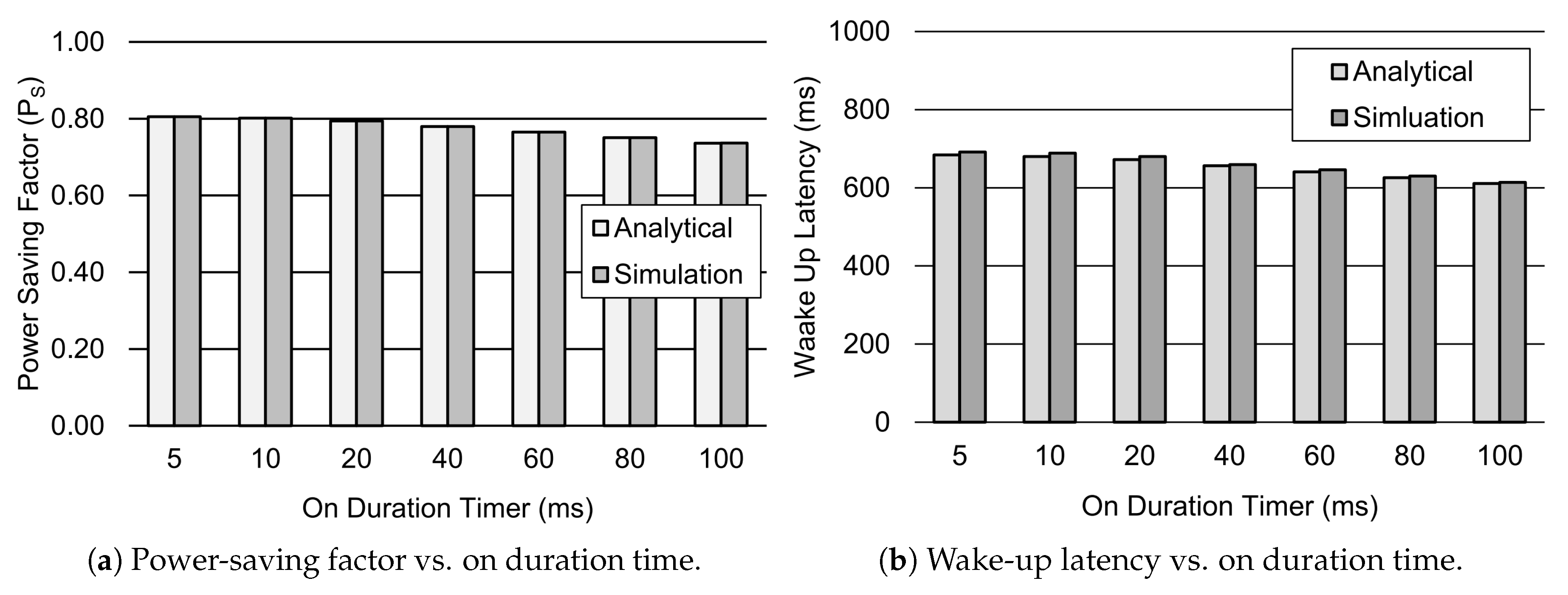 Sensors 19 00617 g006