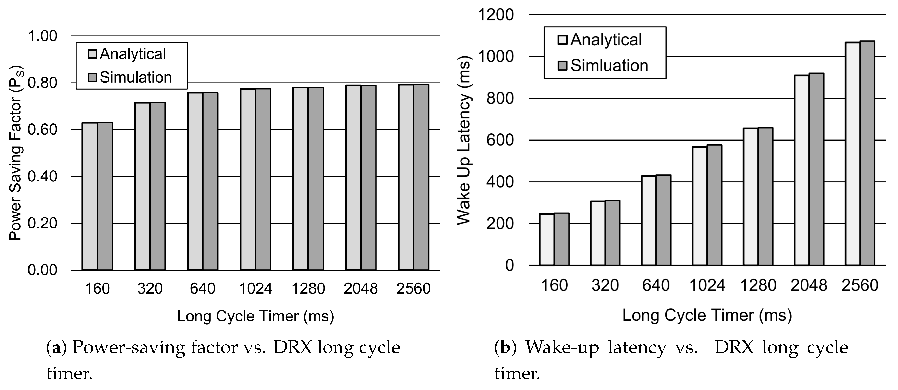 Sensors 19 00617 g007