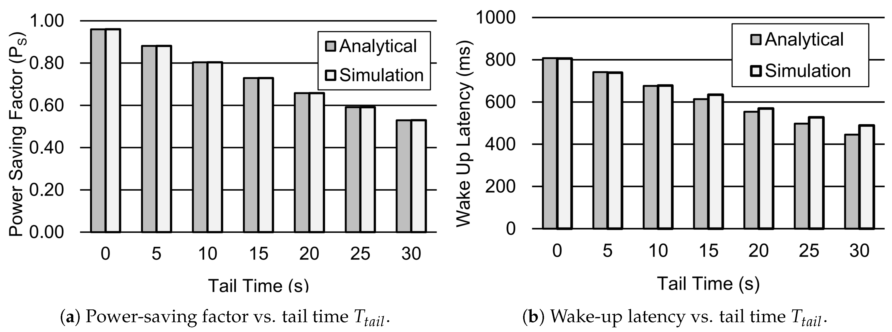 Sensors 19 00617 g008
