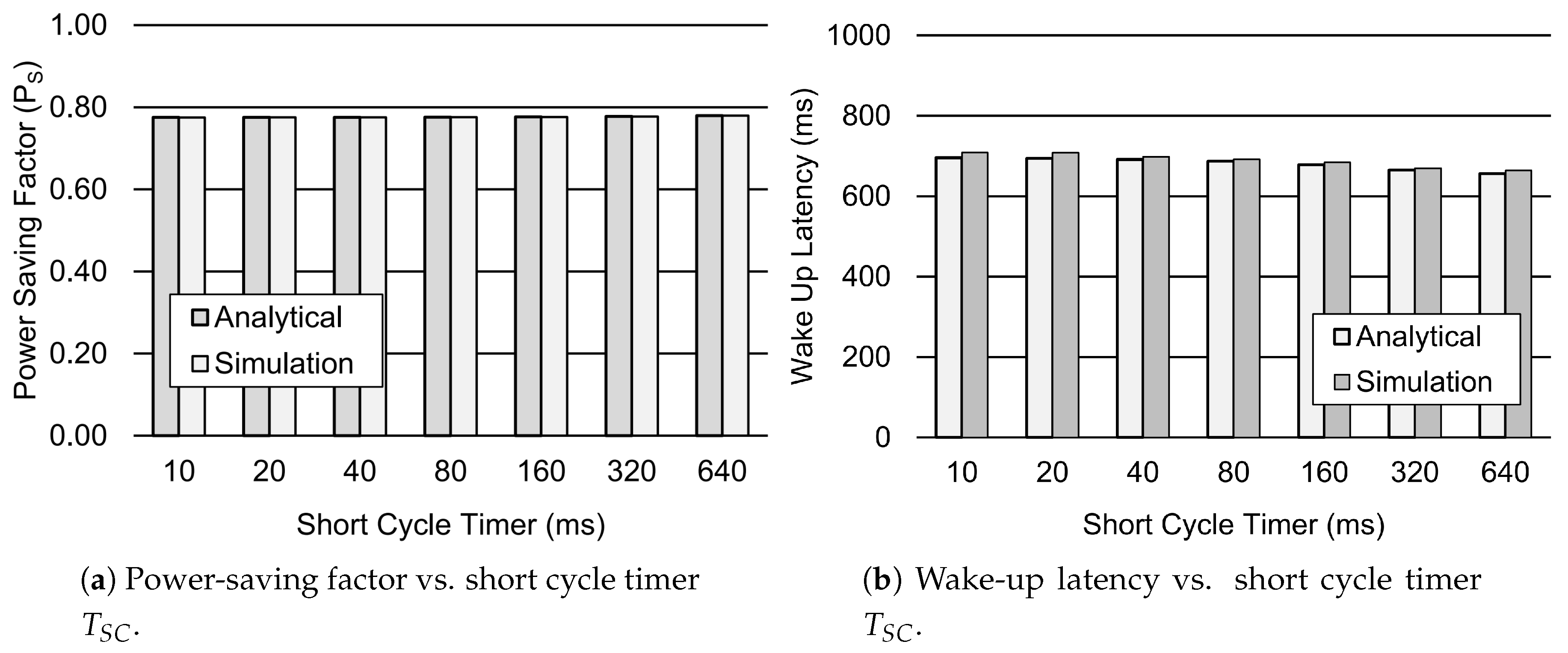 Sensors 19 00617 g009