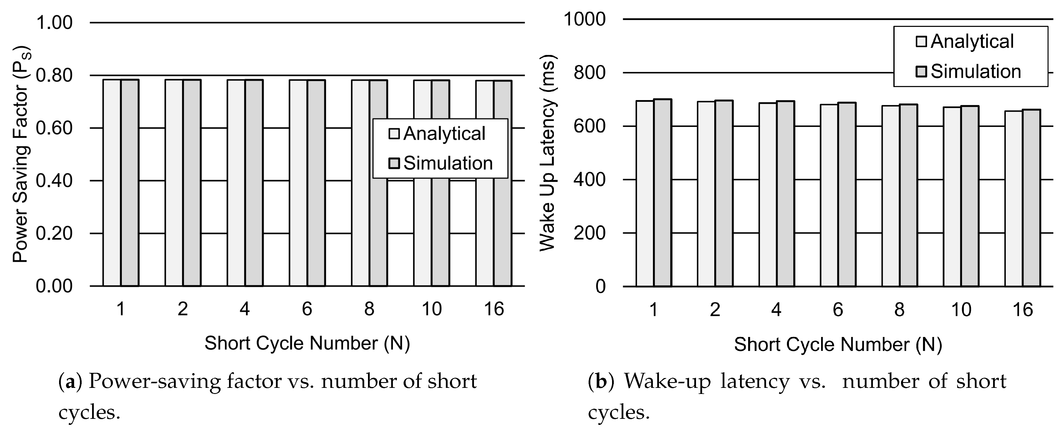 Sensors 19 00617 g010