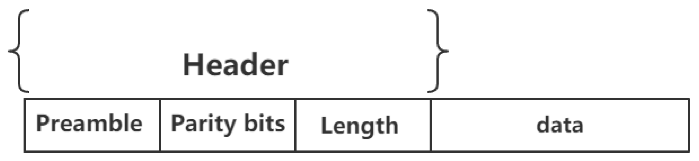 Sensors 19 00618 g003