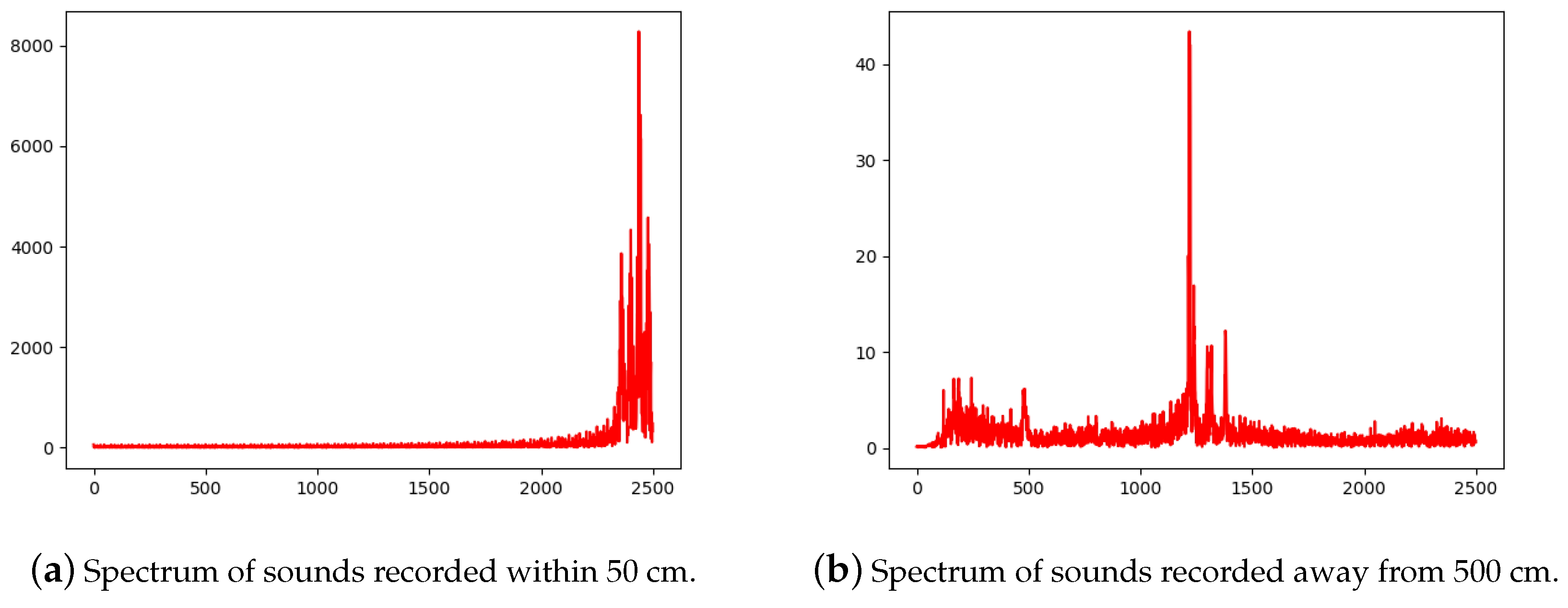Sensors 19 00618 g005