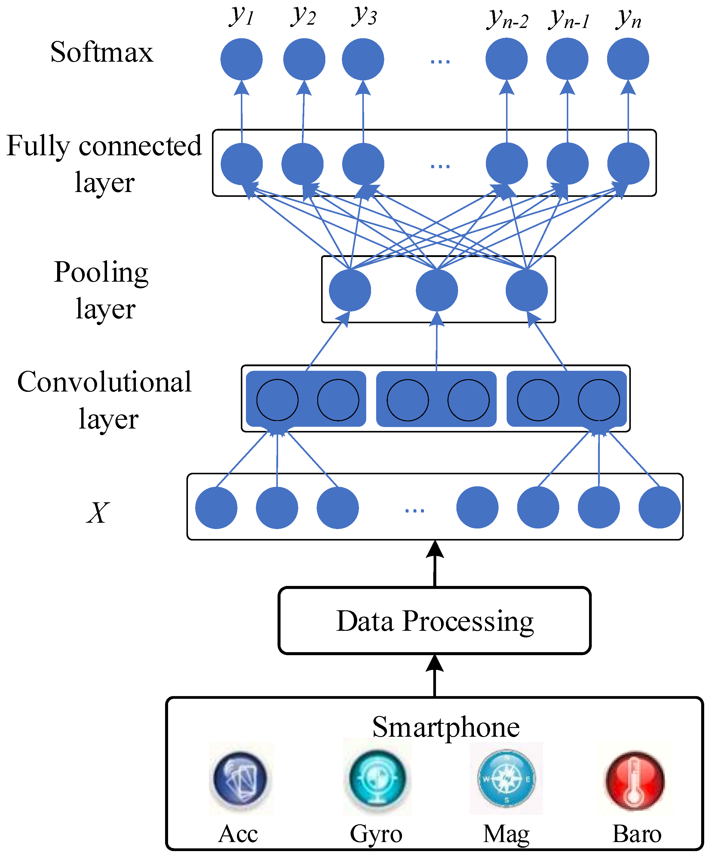 Sensors 19 00621 g001