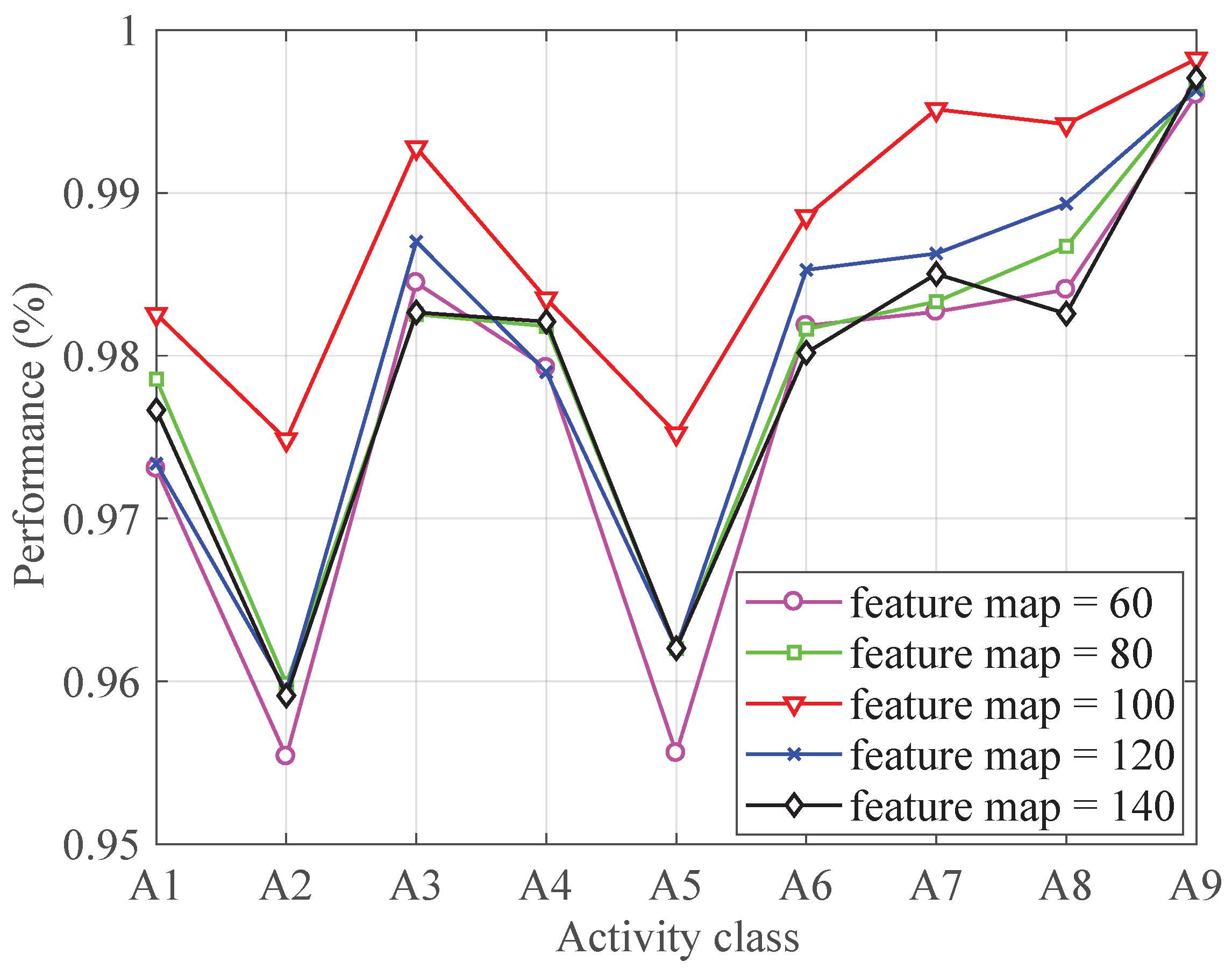 Sensors 19 00621 g004