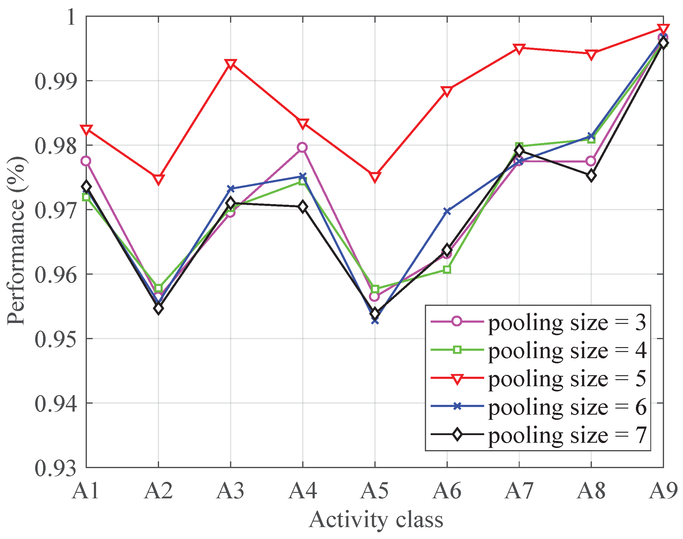 Sensors 19 00621 g005