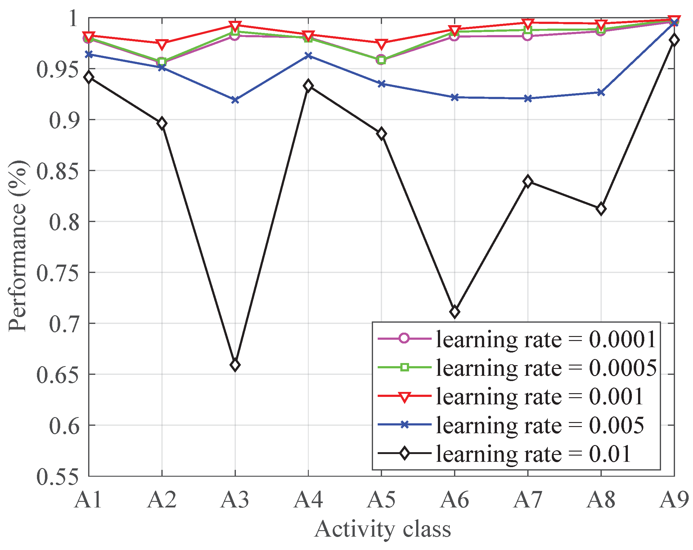 Sensors 19 00621 g006