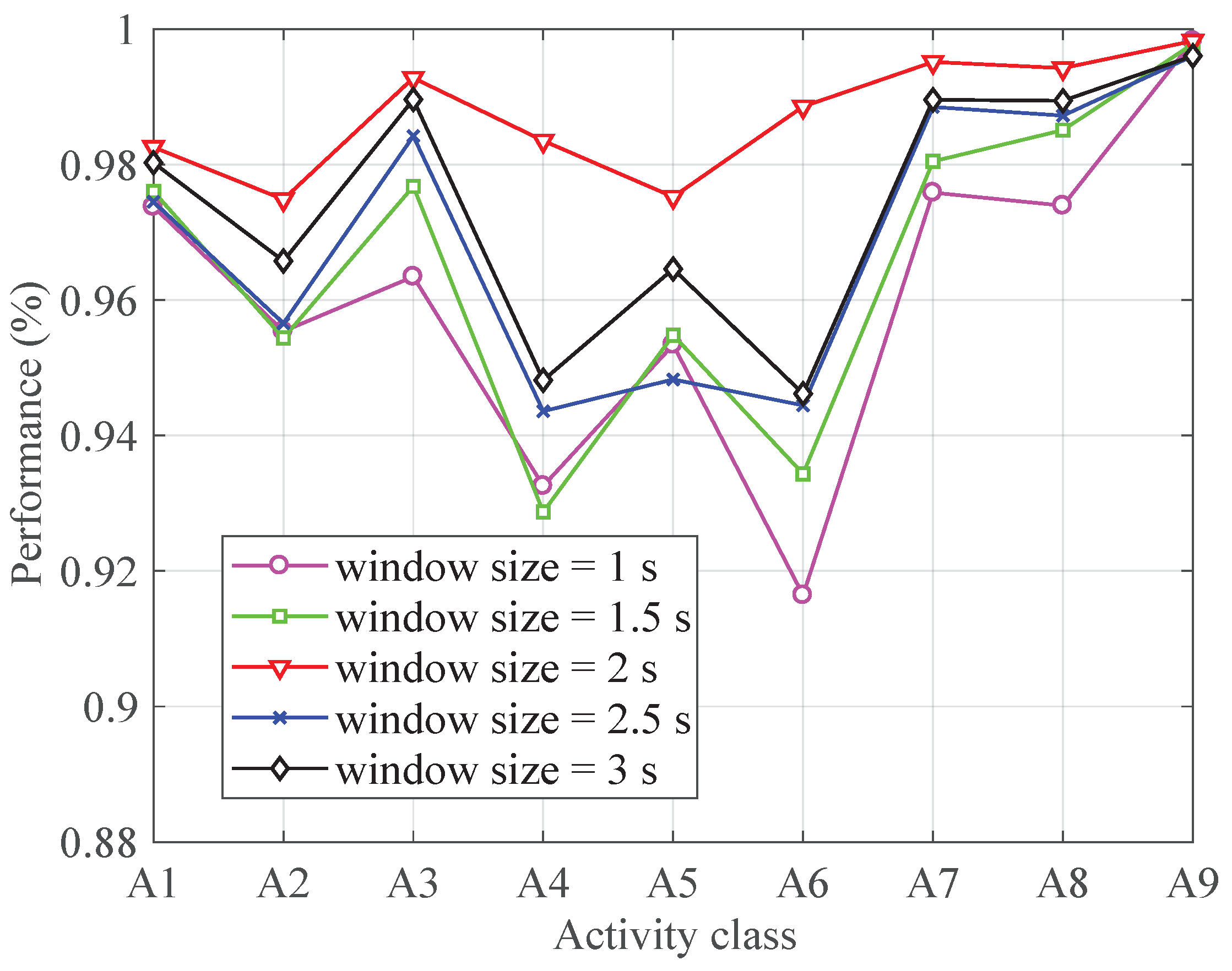 Sensors 19 00621 g008