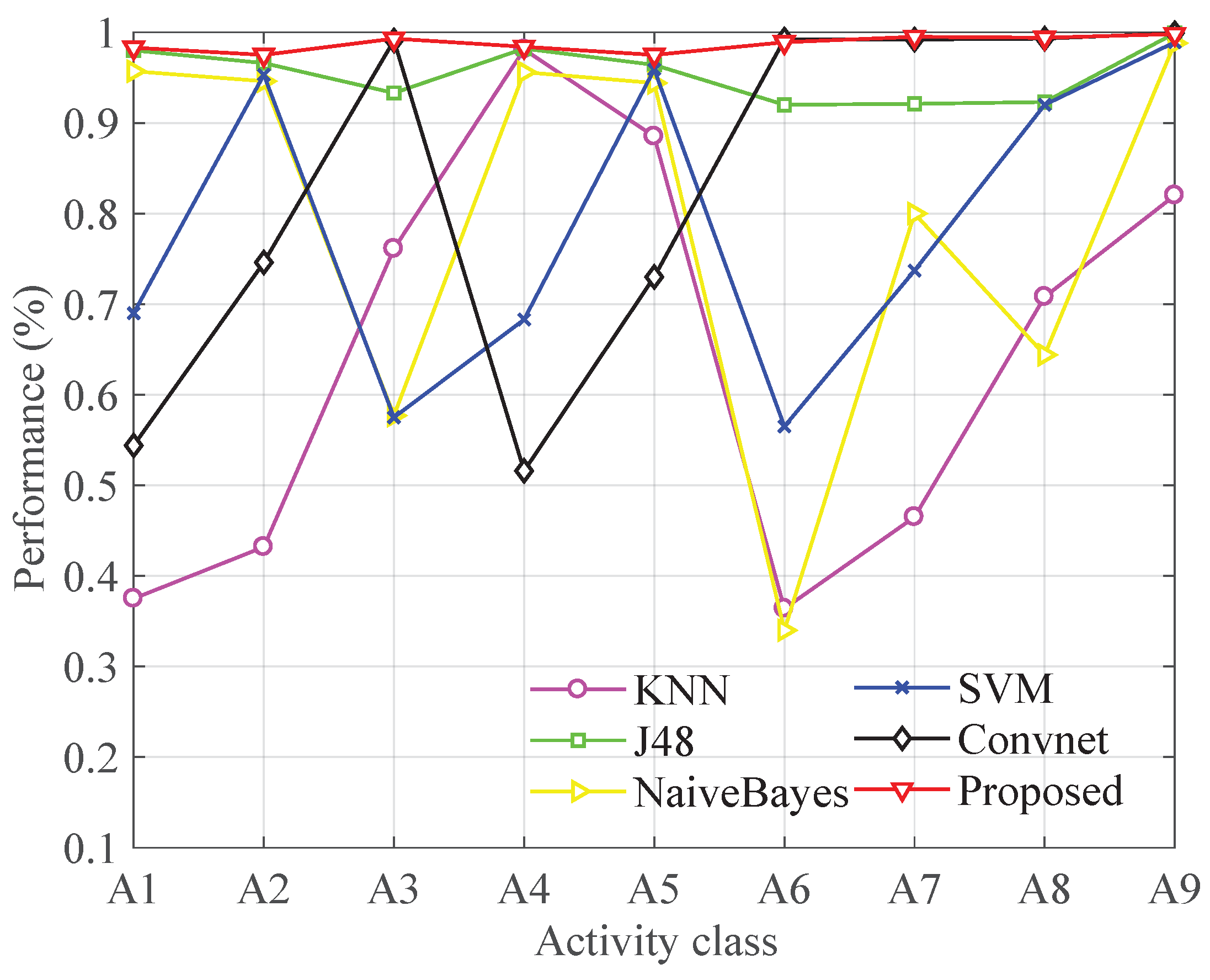 Sensors 19 00621 g010