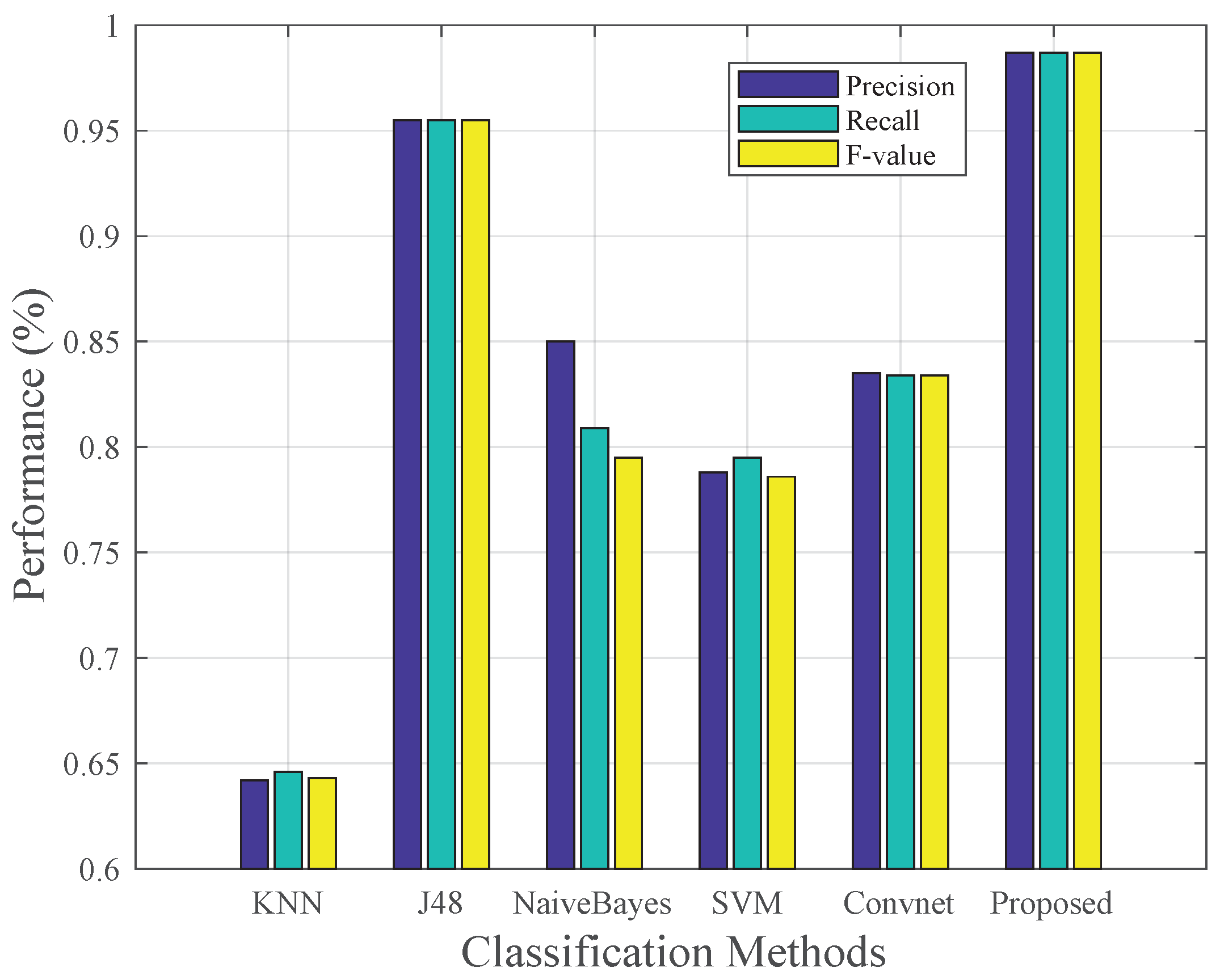 Sensors 19 00621 g011