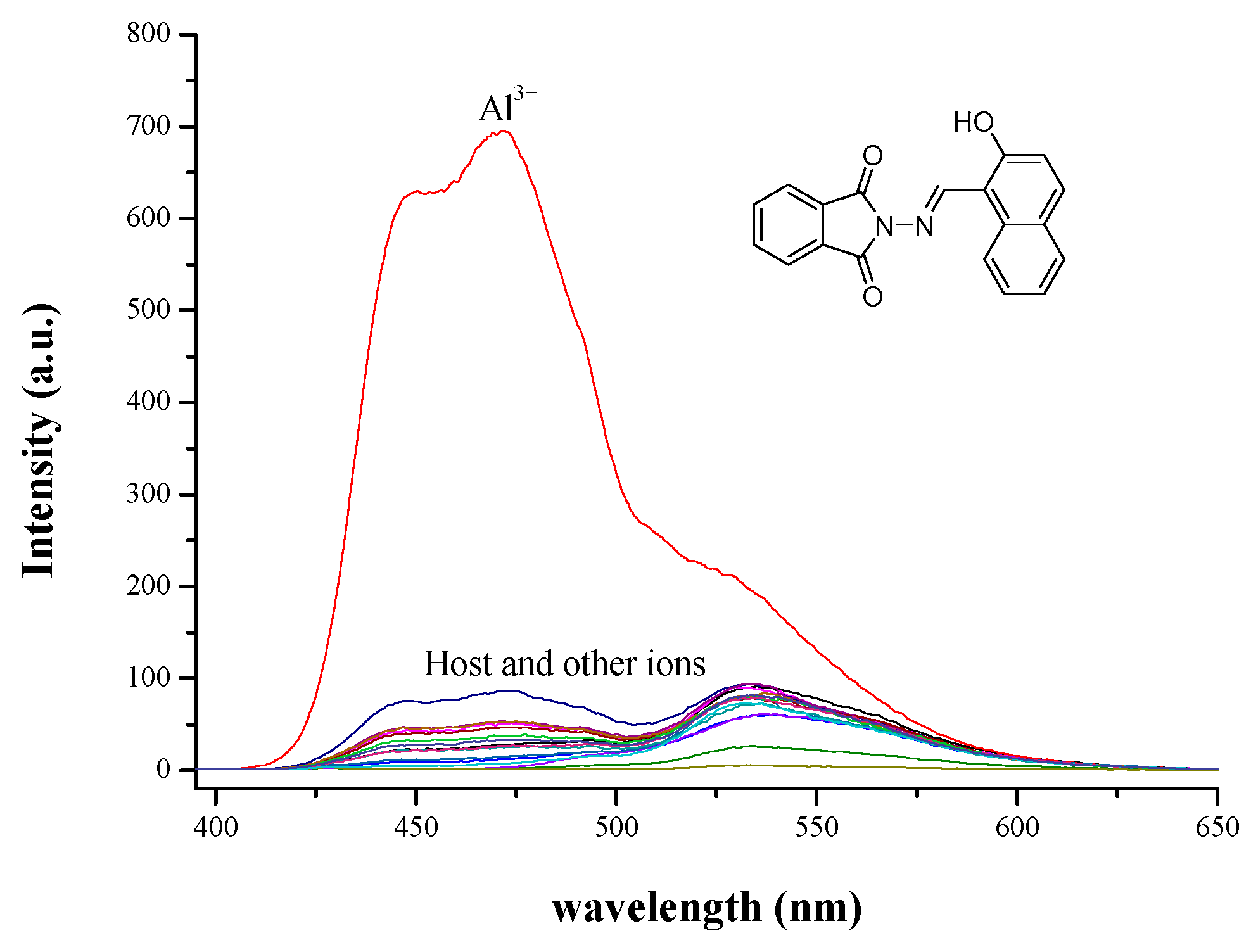 Sensors 19 00623 g003