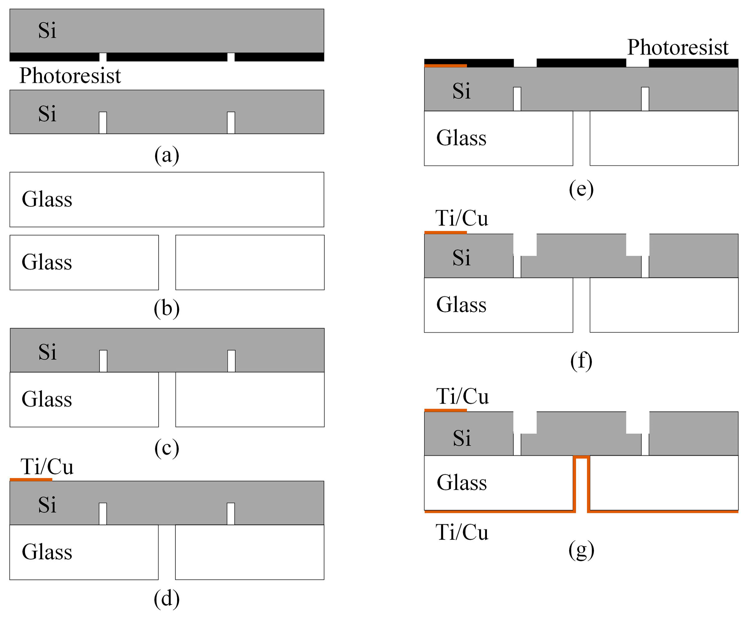 Sensors 19 00624 g004