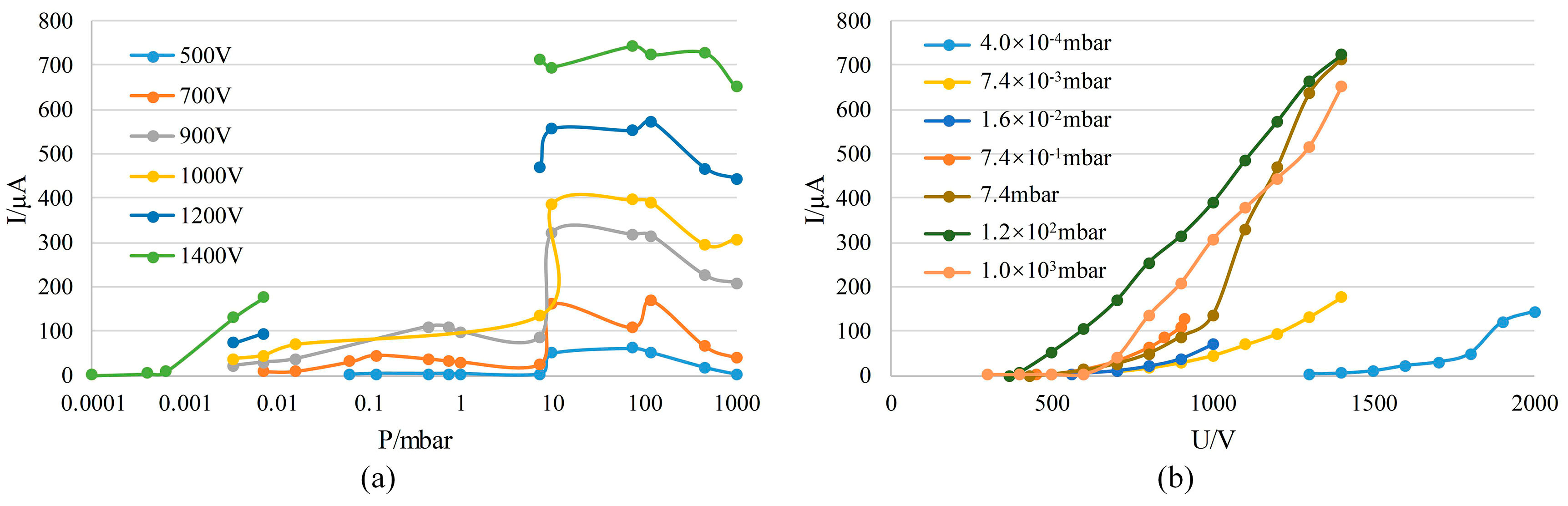 Sensors 19 00624 g006