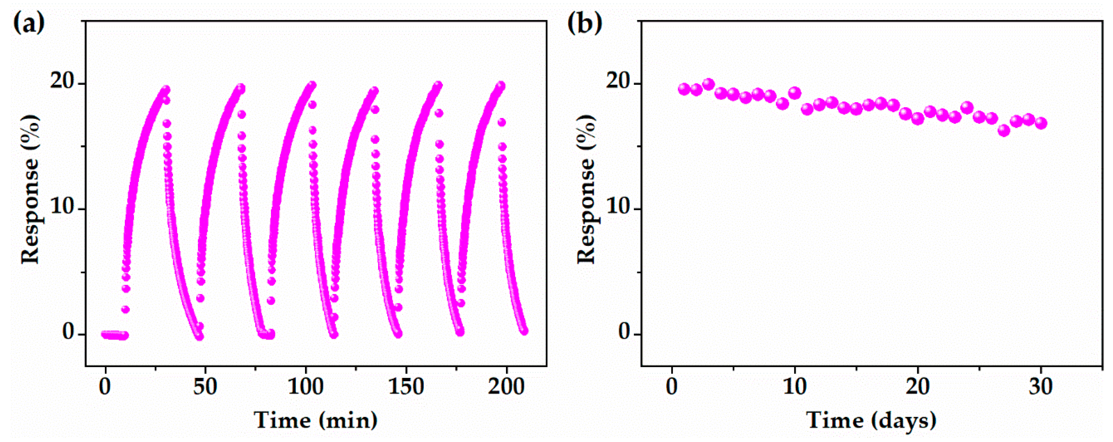 Sensors 19 00625 g005 Sensors 19 00625 g005