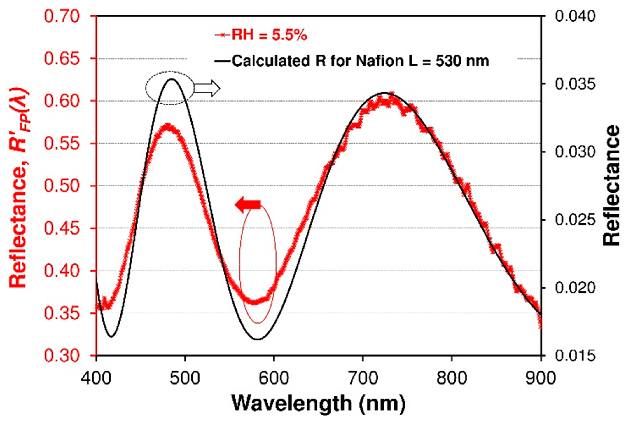 Sensors 19 00629 g007 Sensors 19 00629 g007