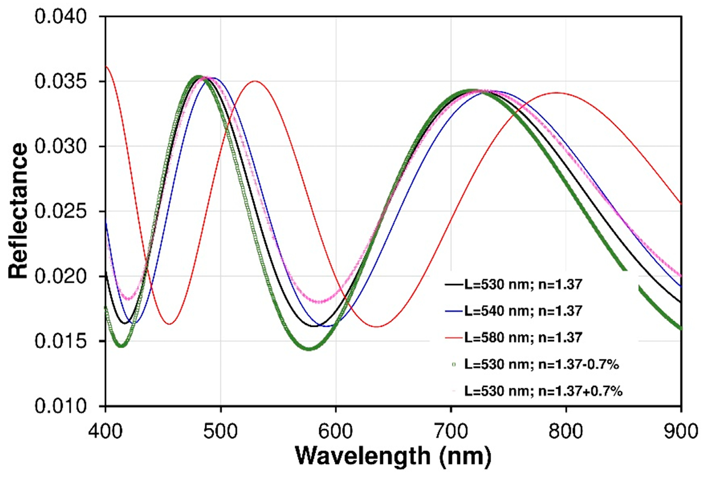 Sensors 19 00629 g008 Sensors 19 00629 g008