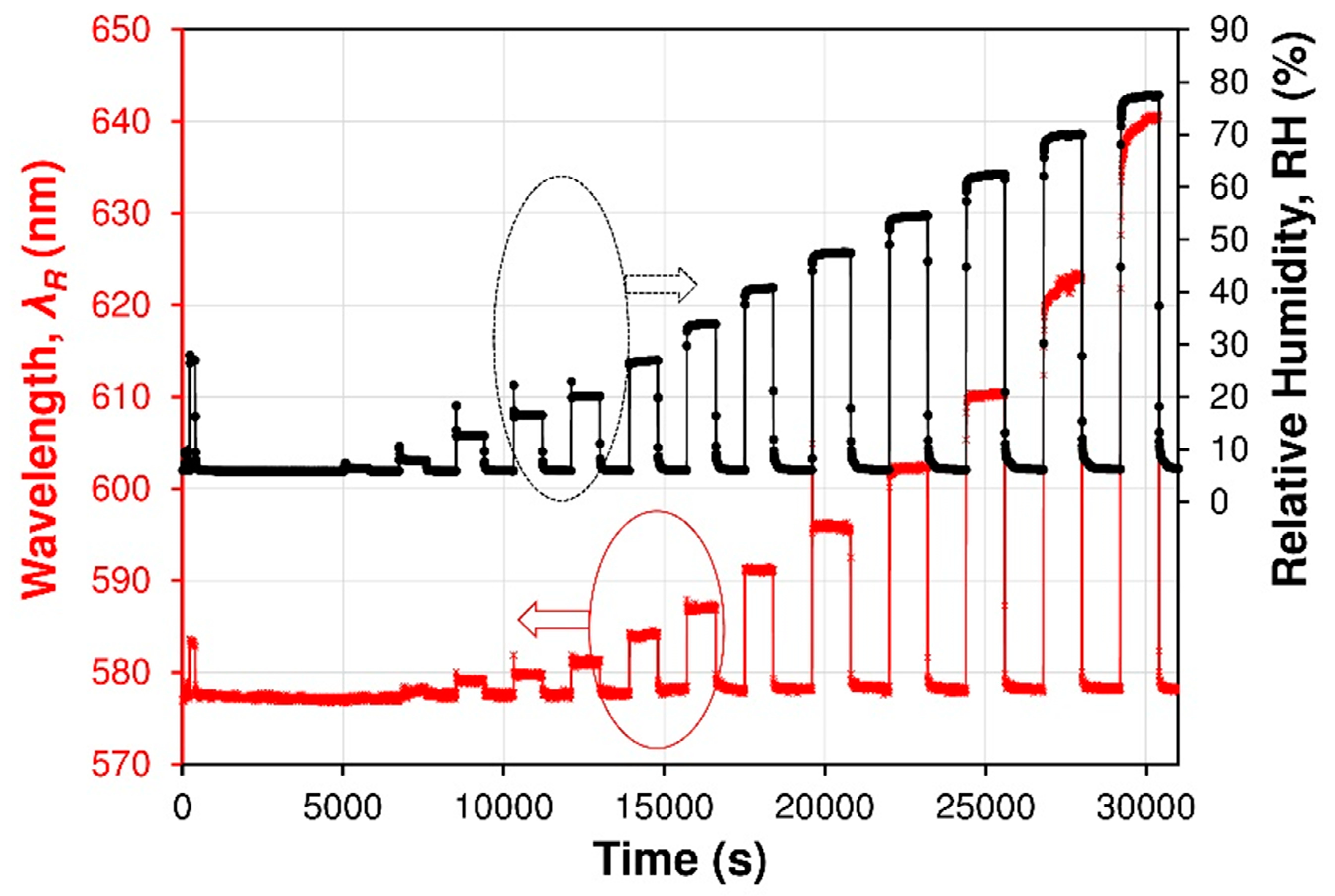 Sensors 19 00629 g010 Sensors 19 00629 g010