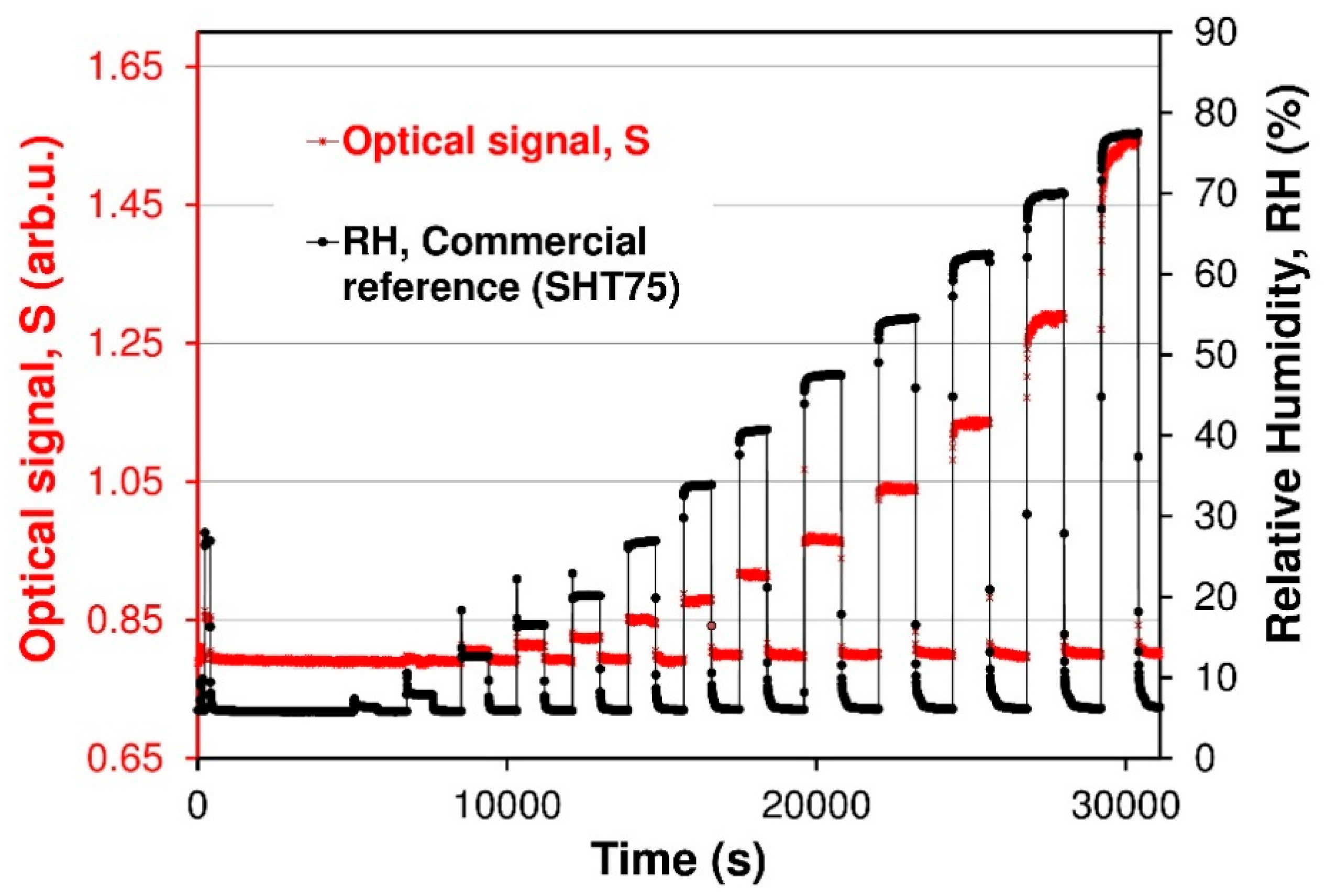 Sensors 19 00629 g013 Sensors 19 00629 g013