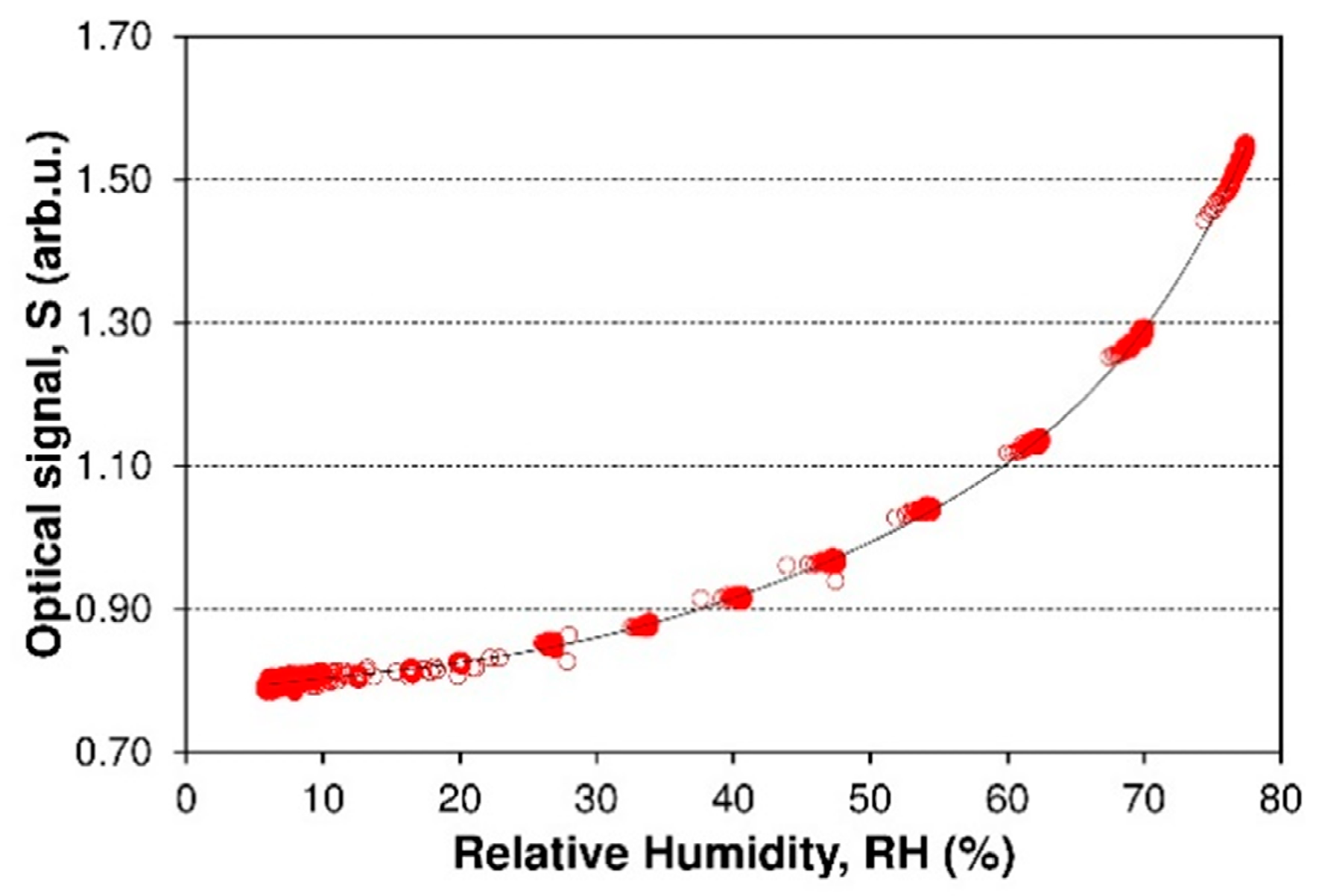 Sensors 19 00629 g014 Sensors 19 00629 g014