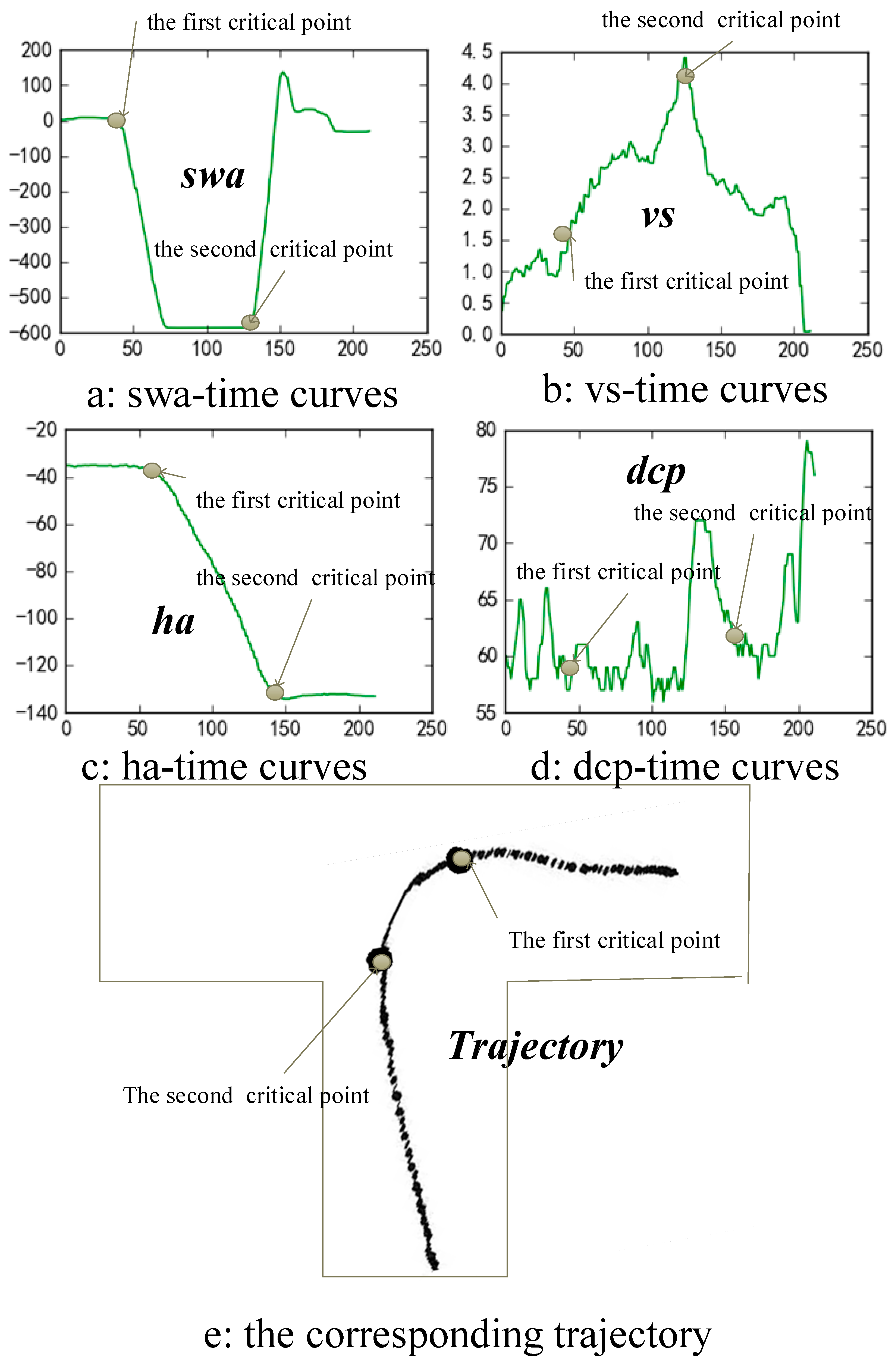 Sensors 19 00630 g011