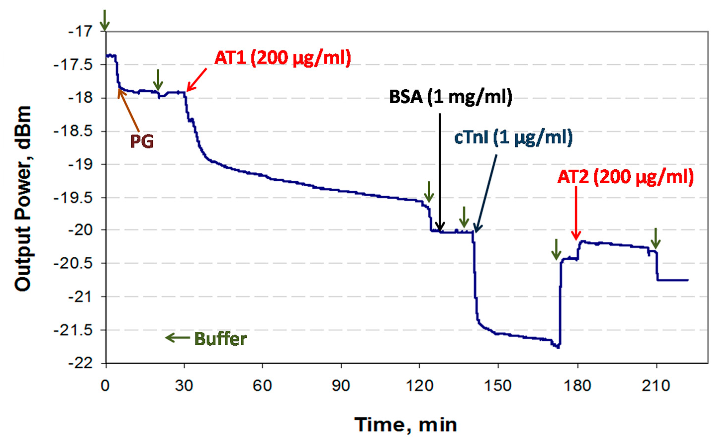 Sensors 19 00631 g005