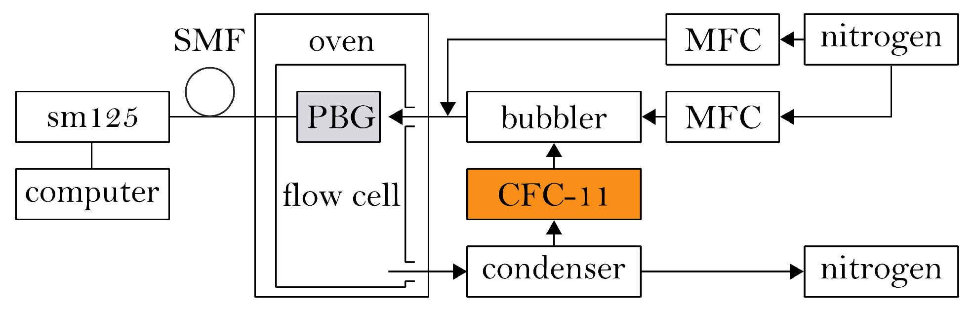 Sensors 19 00632 g004