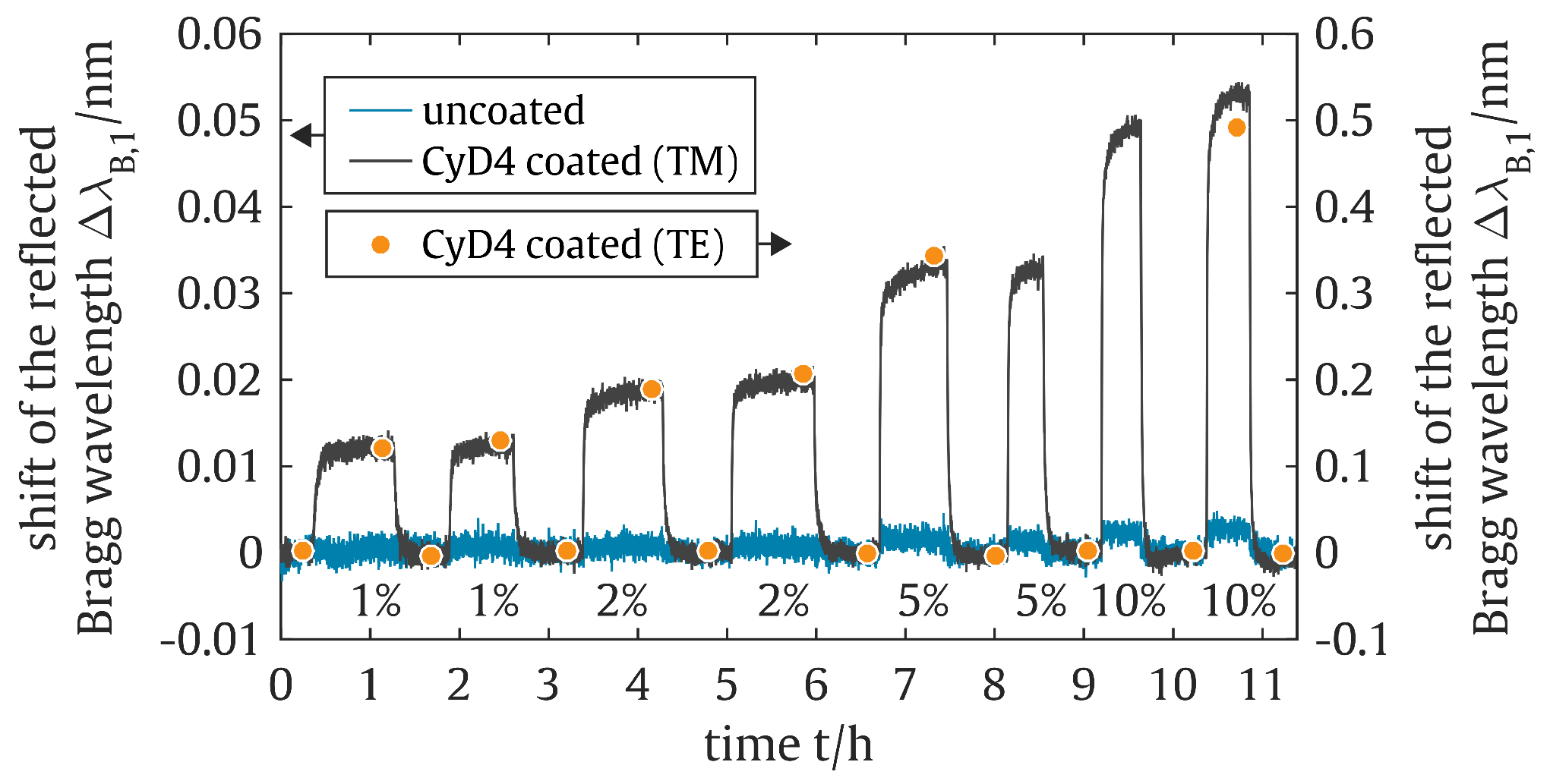 Sensors 19 00632 g006