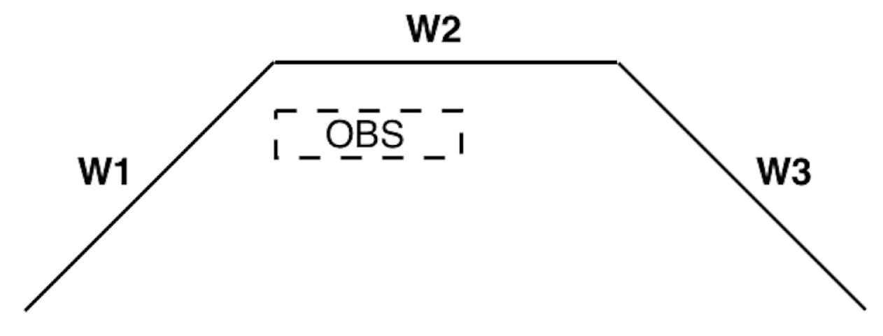 Sensors 19 00634 g012