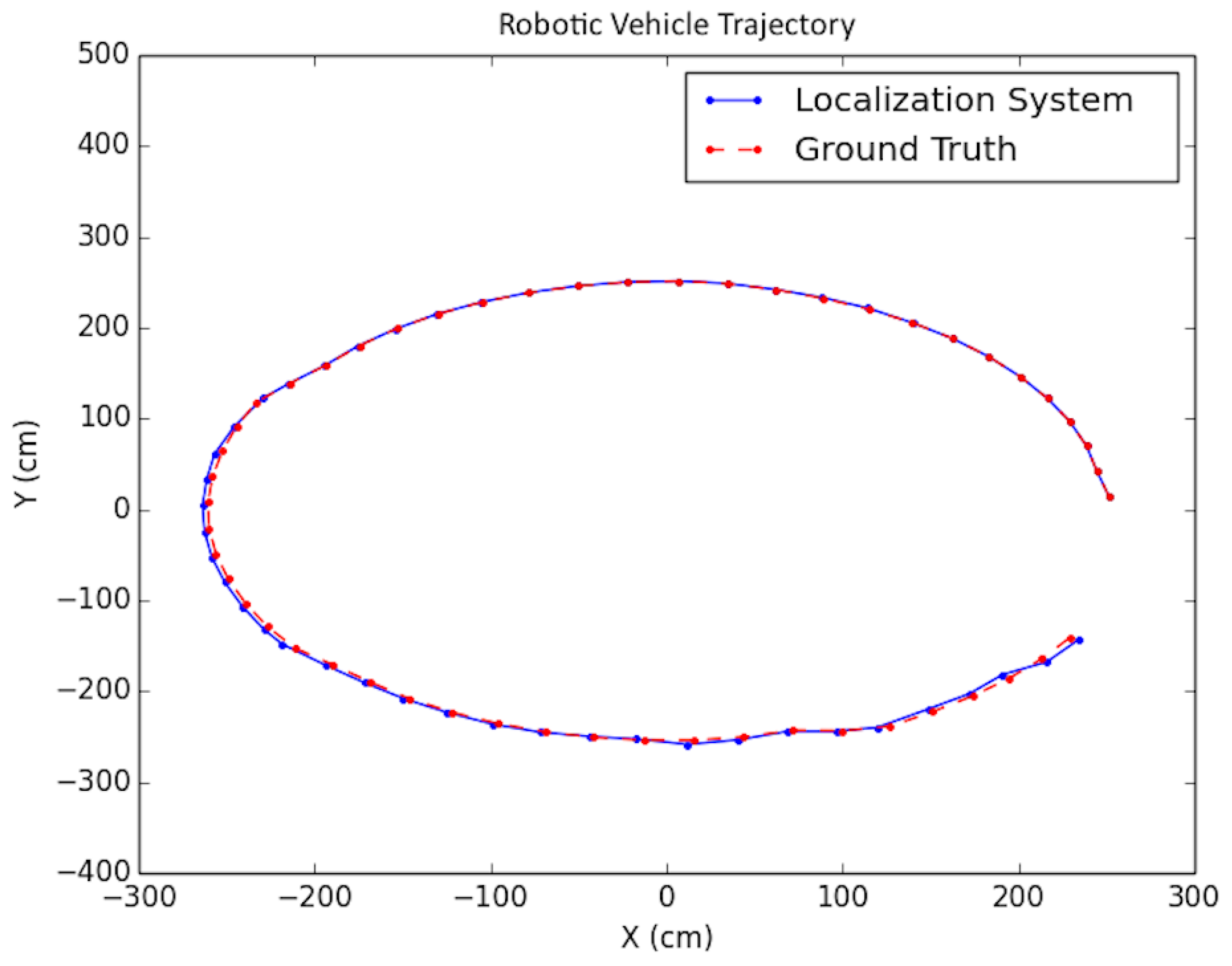 Sensors 19 00634 g016