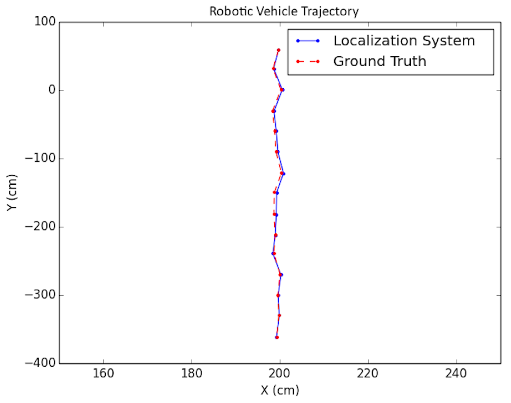 Sensors 19 00634 g020