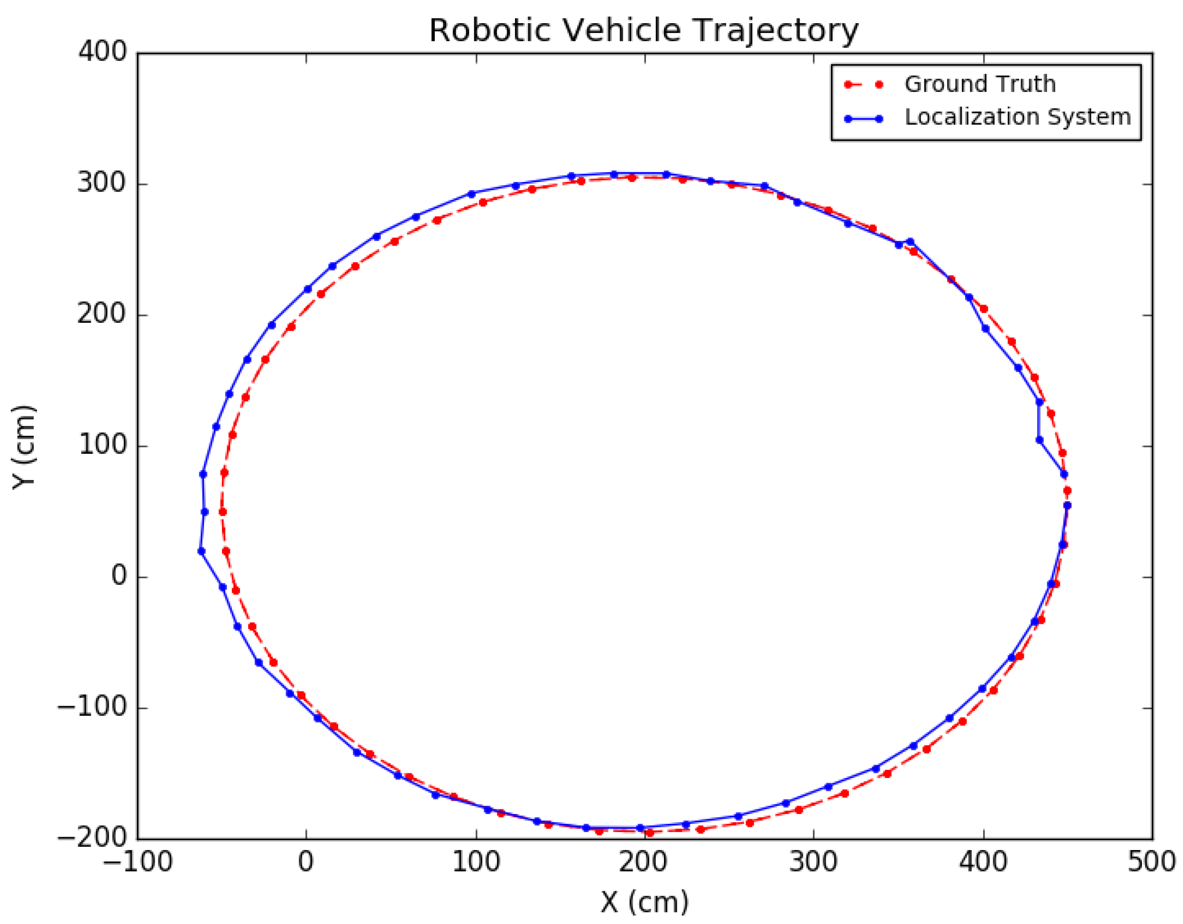 Sensors 19 00634 g023