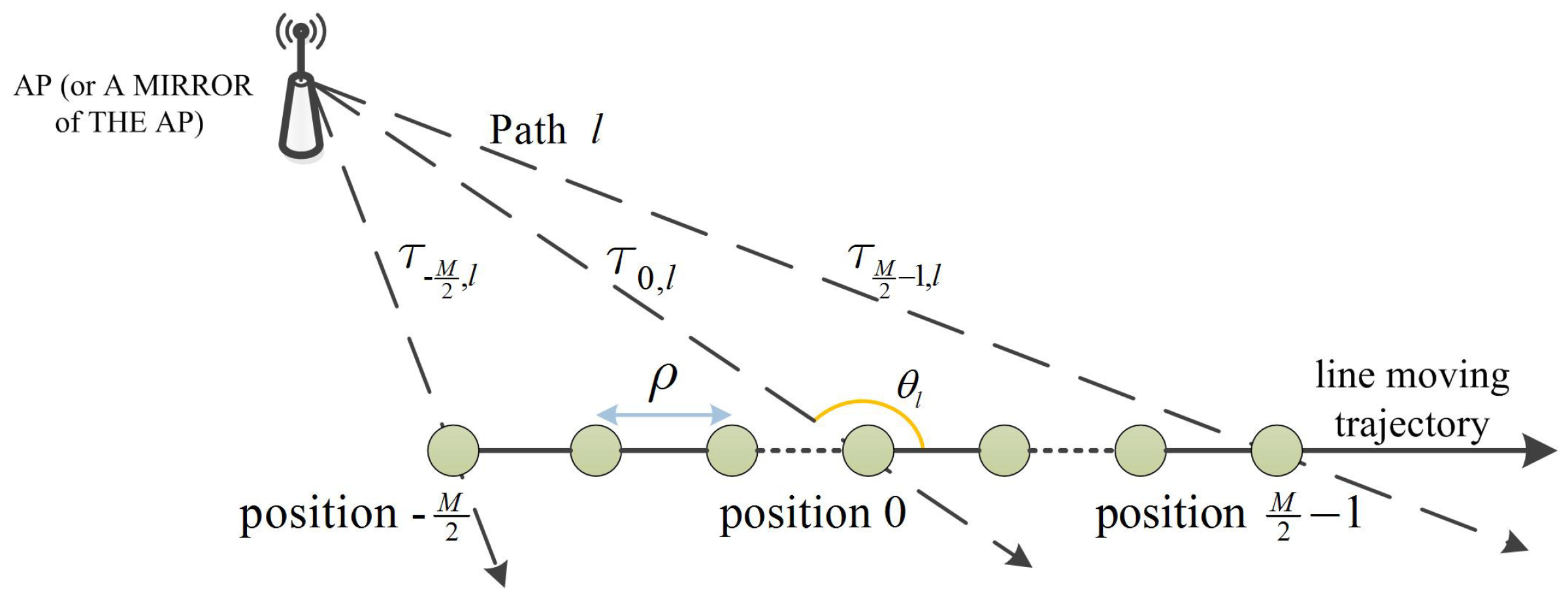 Sensors 19 00638 g001