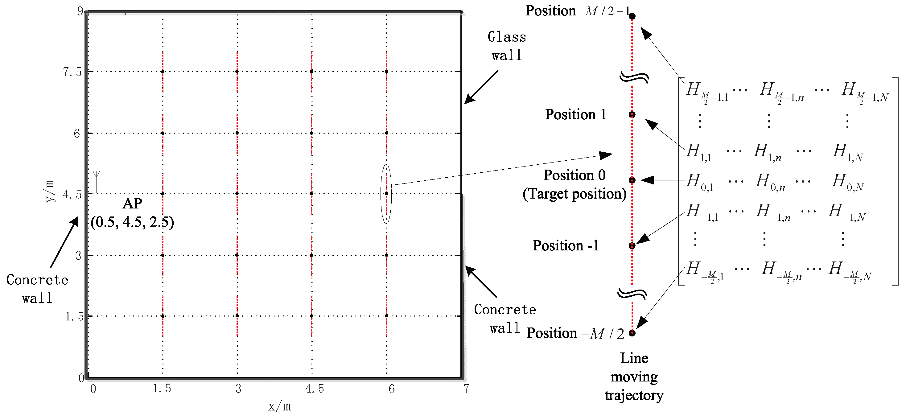 Sensors 19 00638 g002