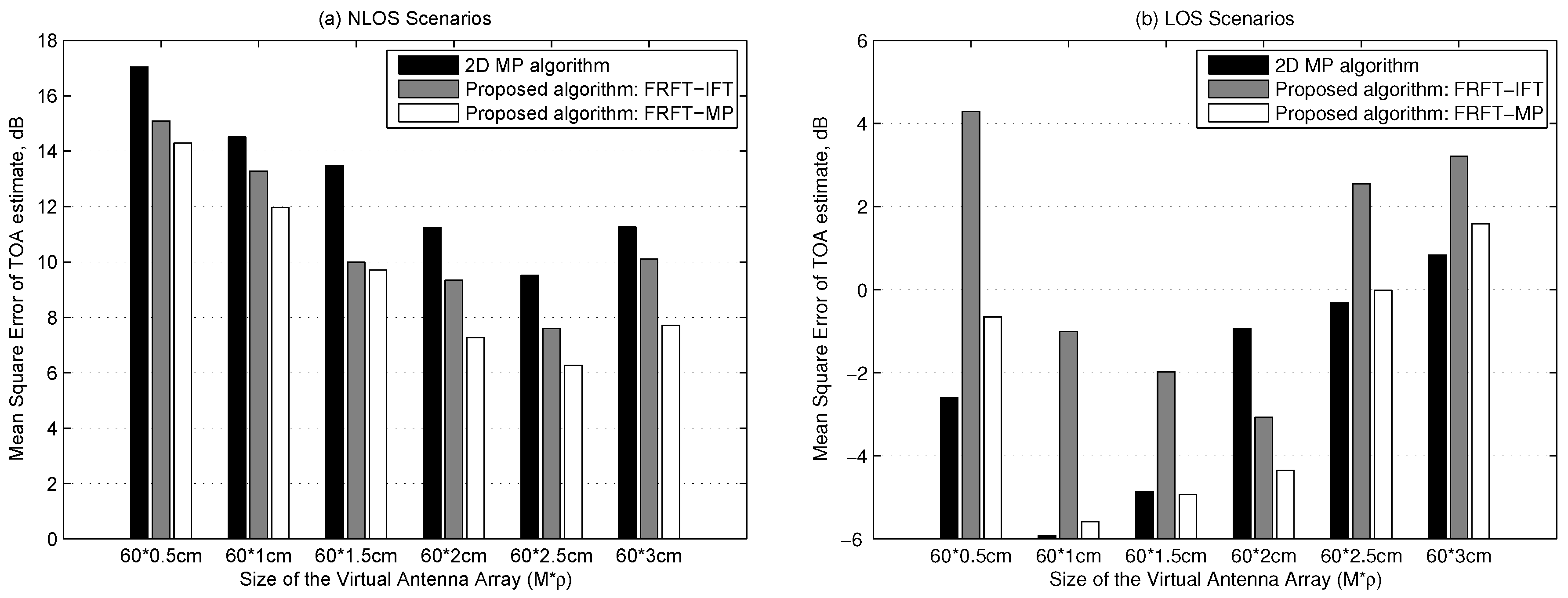 Sensors 19 00638 g004