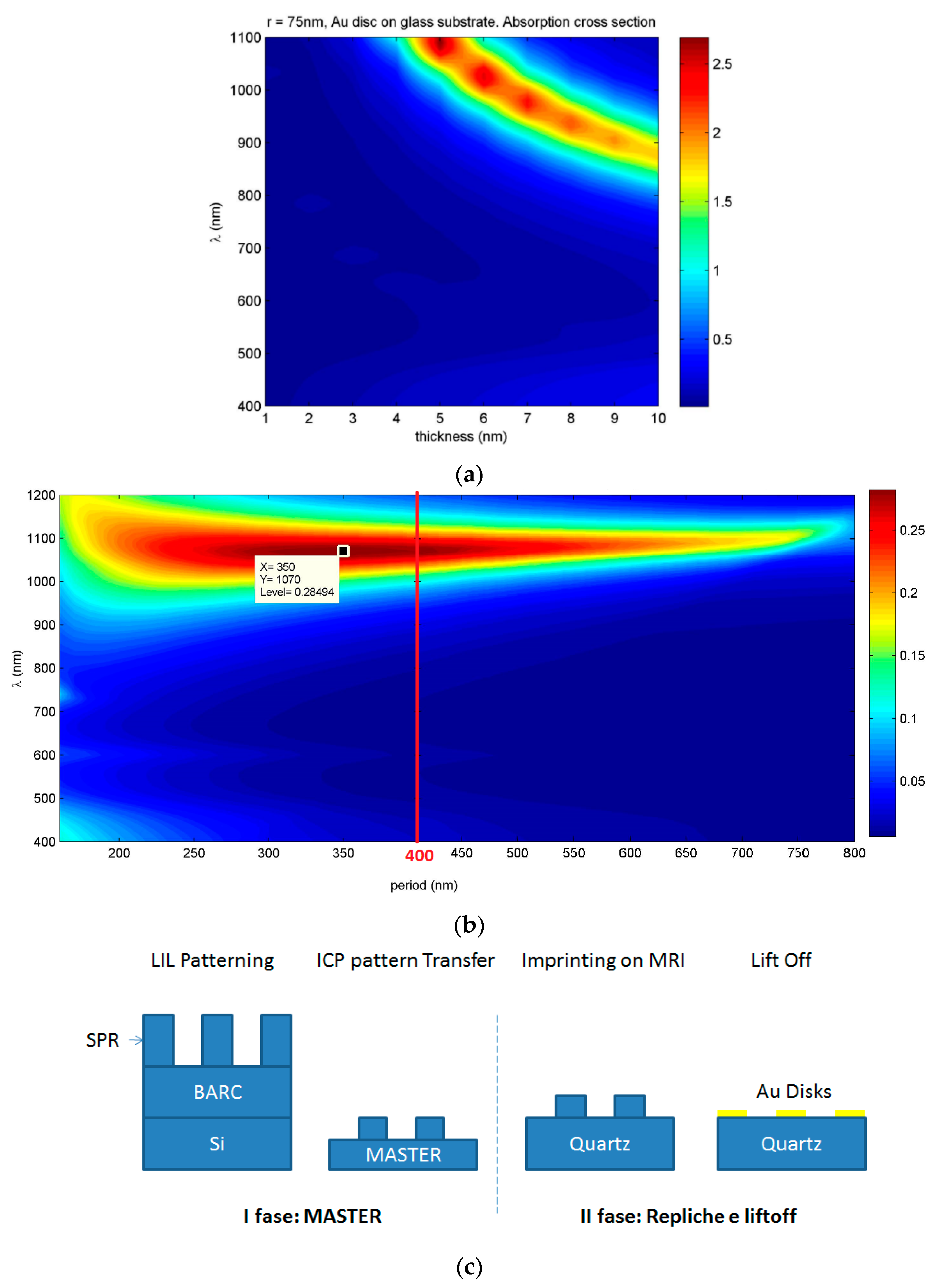 Sensors 19 00647 g001