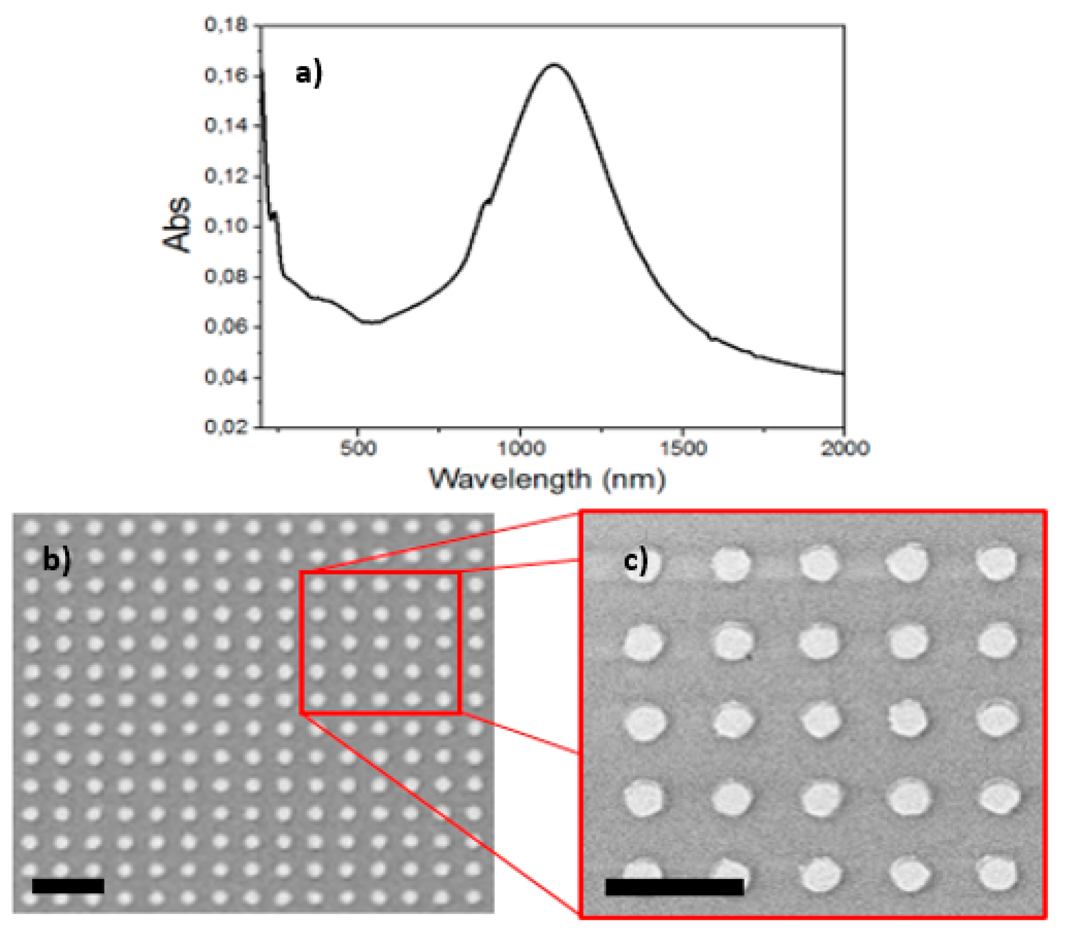 Sensors 19 00647 g002