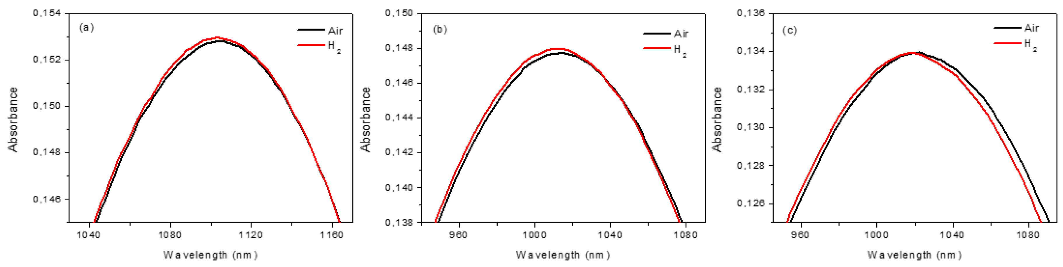 Sensors 19 00647 g003