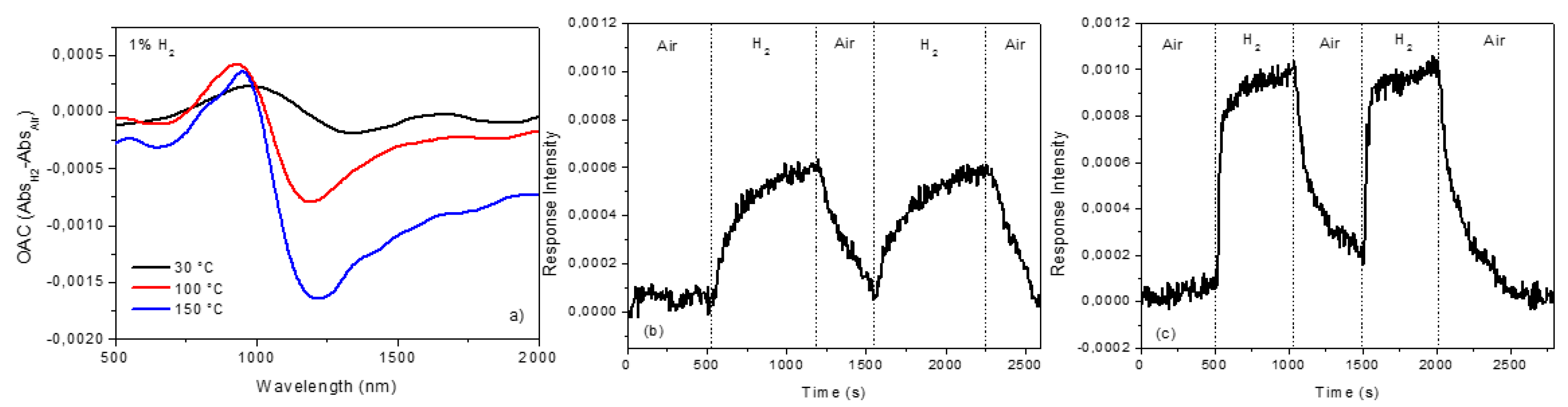 Sensors 19 00647 g004