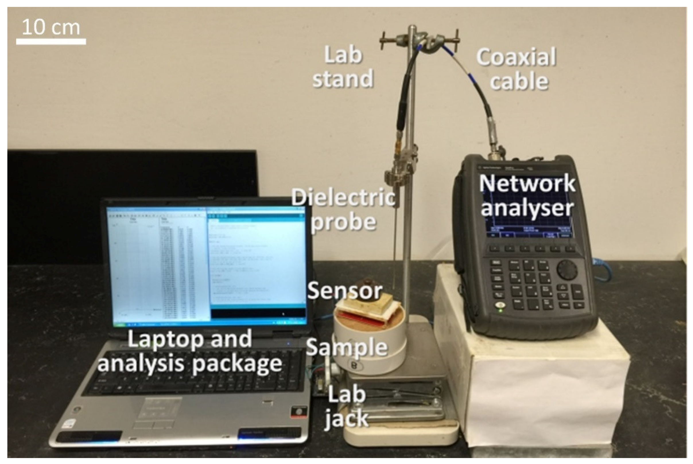 Sensors 19 00651 g002